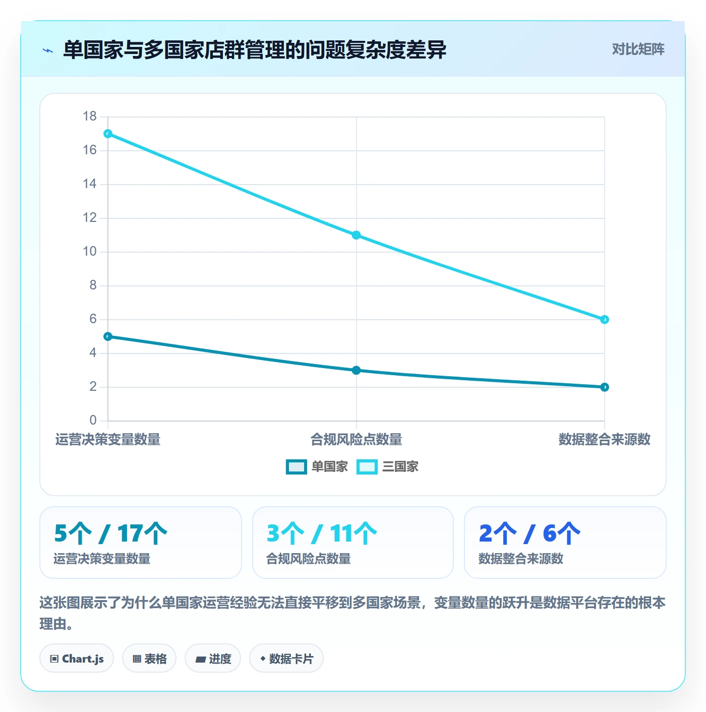 外贸数据分析平台怎么用？国家市场场景下的店群管理拆解