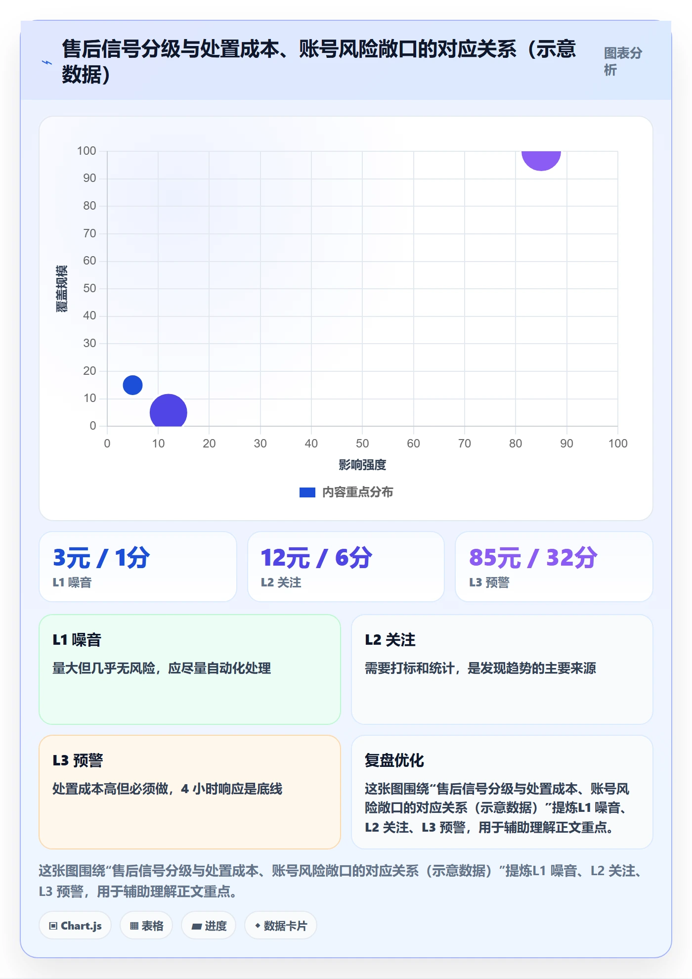 跨境电商一站式服务改造重点：从售后服务推进账号安全