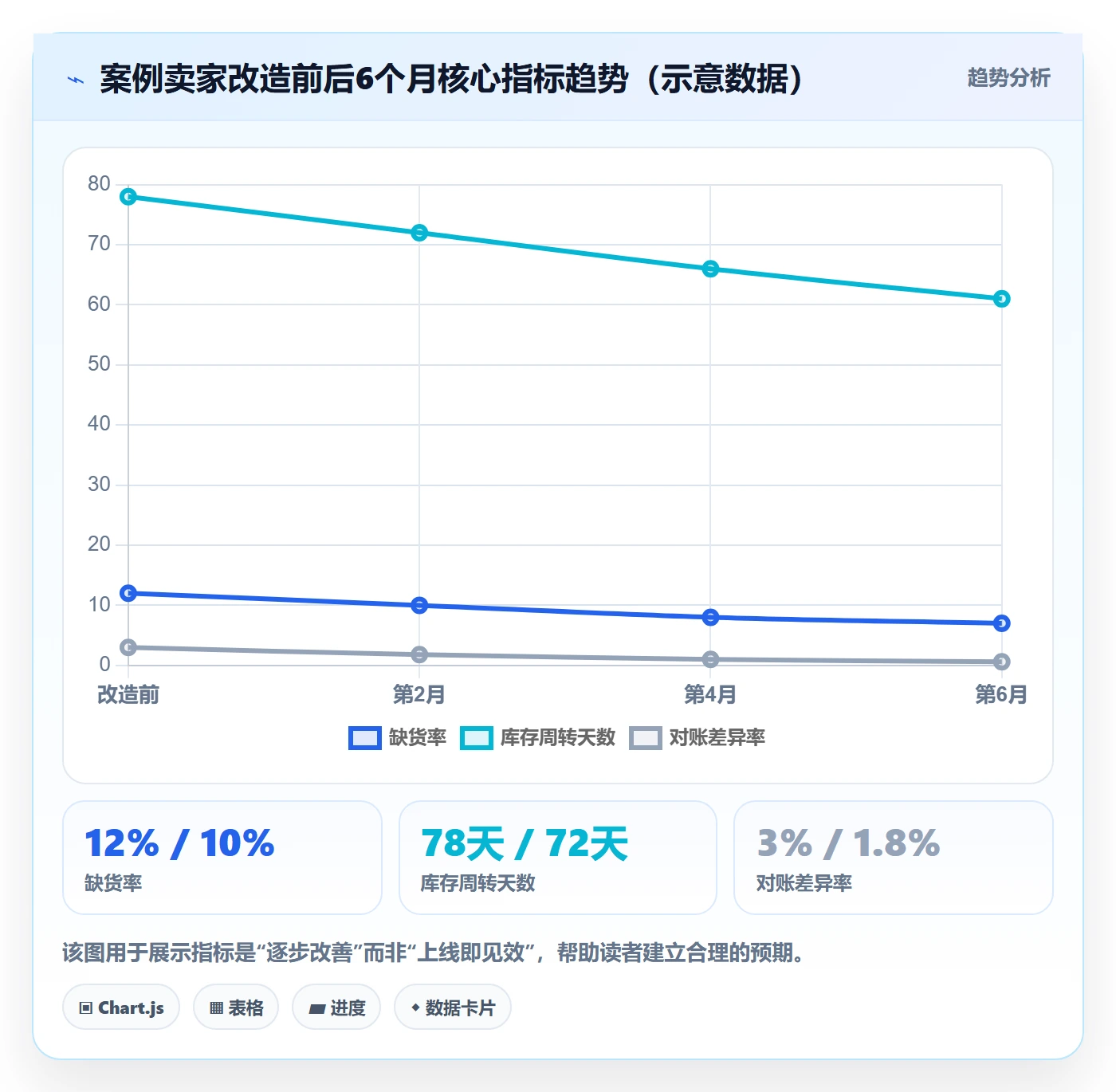 erp跨境电商建设路线:从采购补货到支付结算分几步