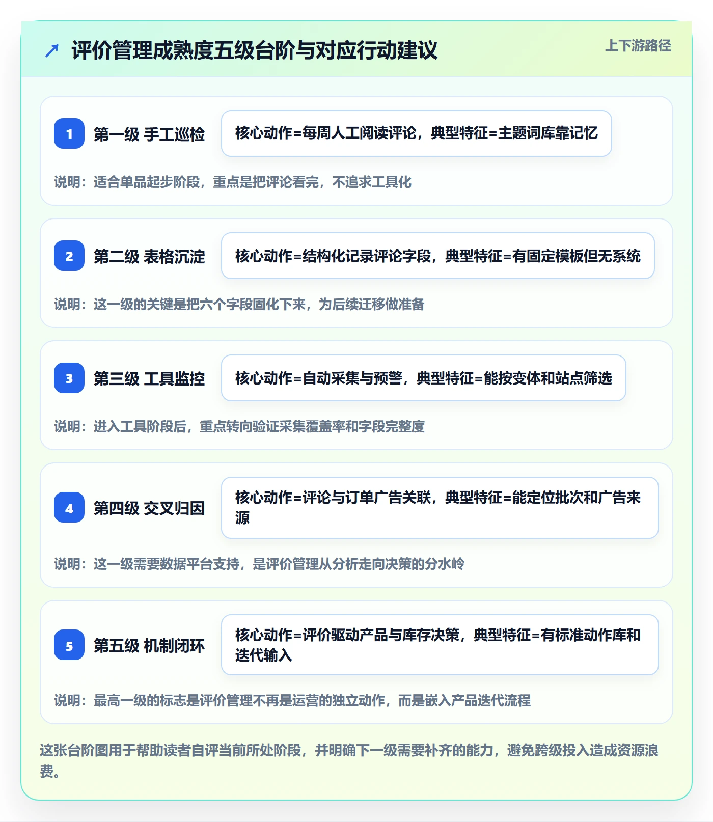想做好亚马逊软件，先掌握案例拆解中的评价管理