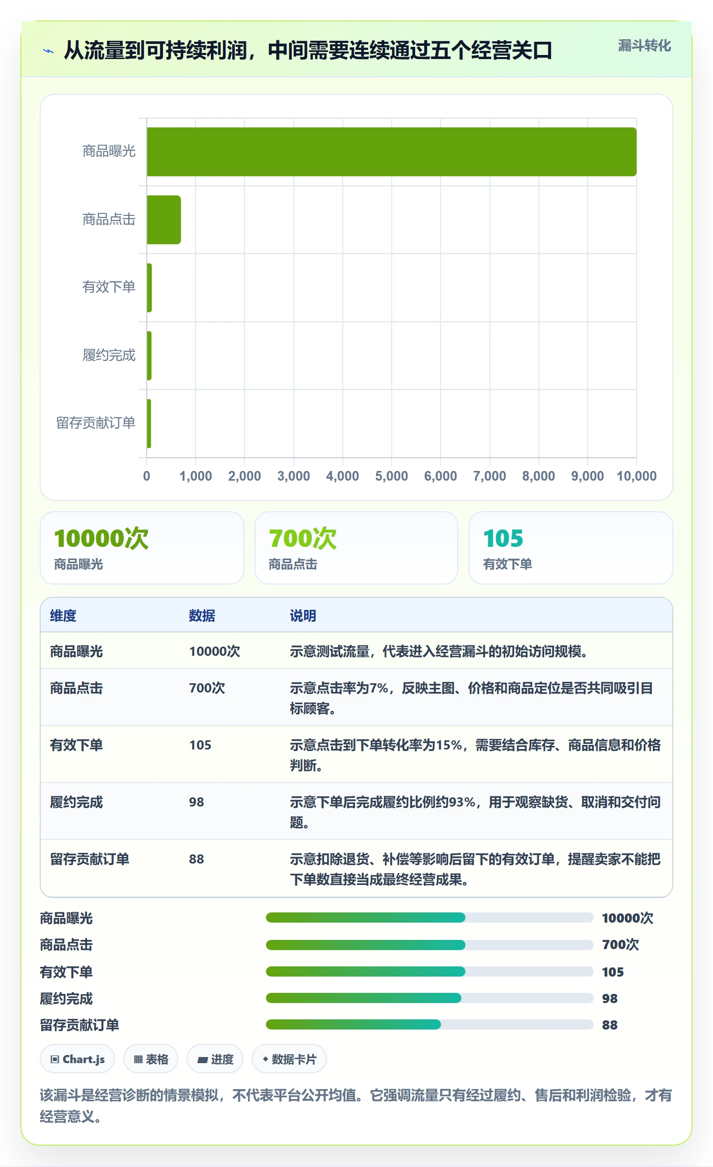 temu使用技巧:平台入驻对应的本地化运营方法