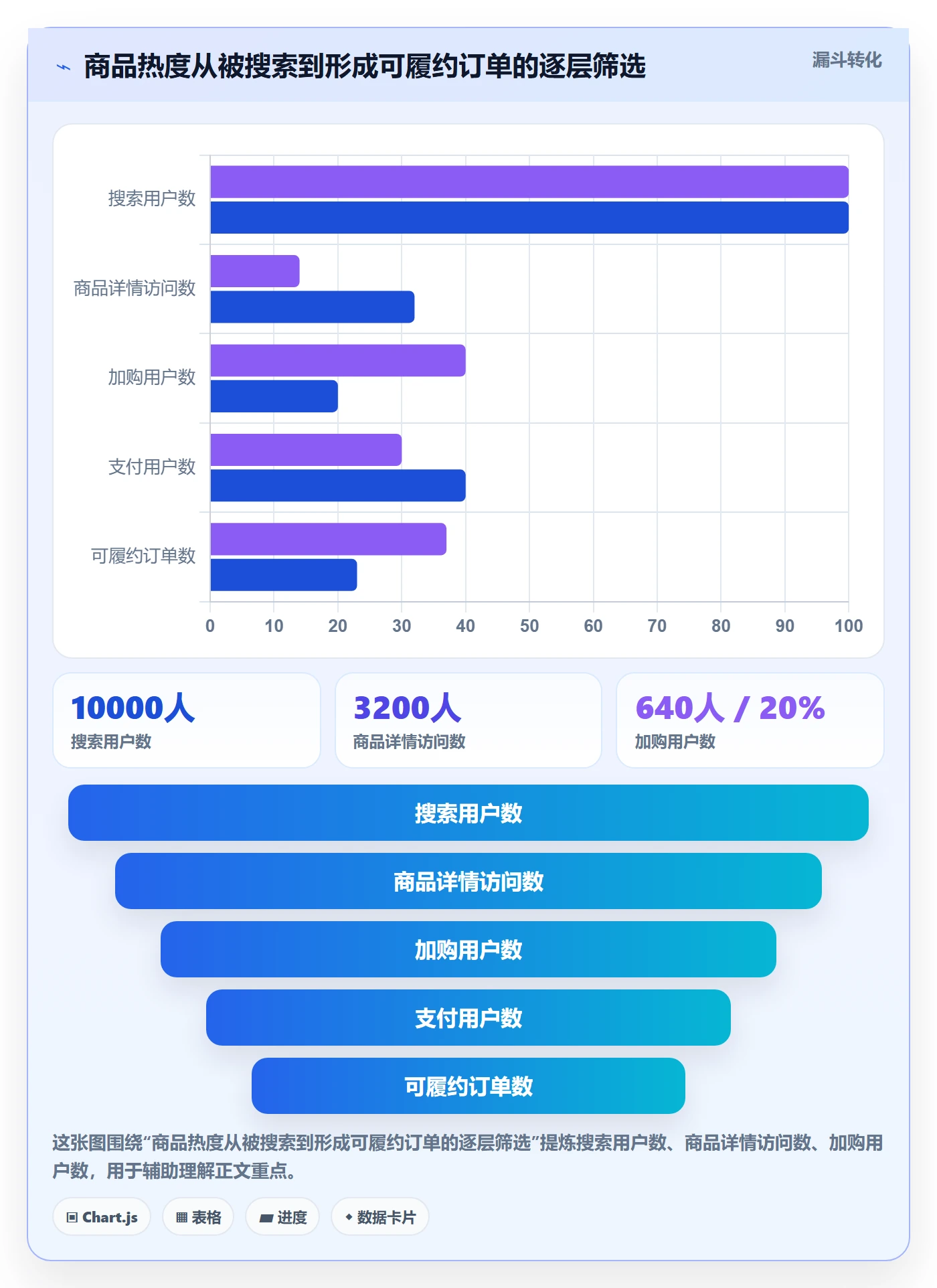 电商数据查询网站进阶课：围绕商品热度完善旺季准备