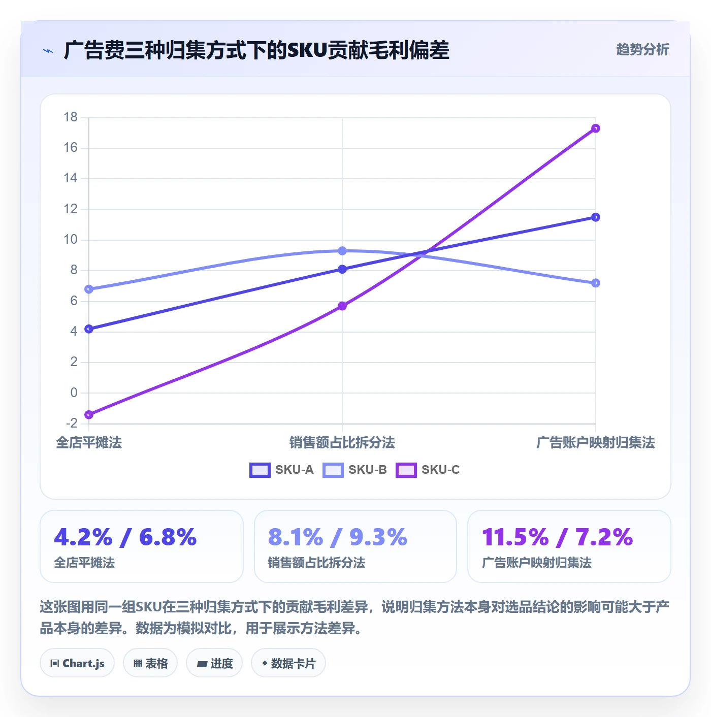 想做好erp跨境电商，先掌握选品策略中的财务核算