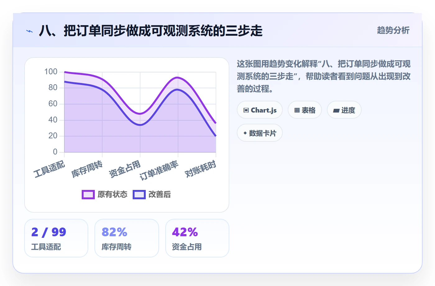 八、把订单同步做成可观测系统的三步走