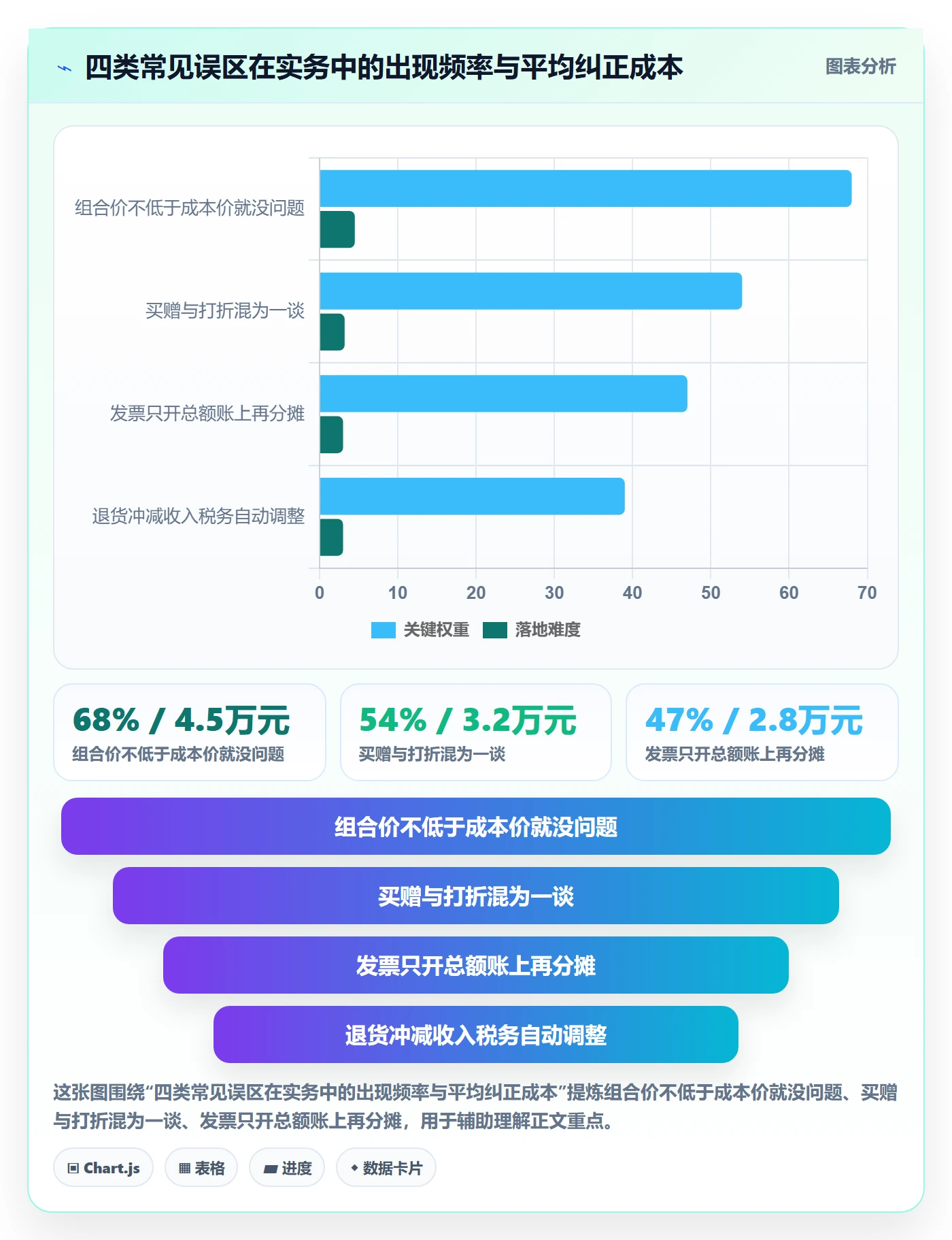 商品分析避坑指南:组合优化环节的税务筹划要注意什么