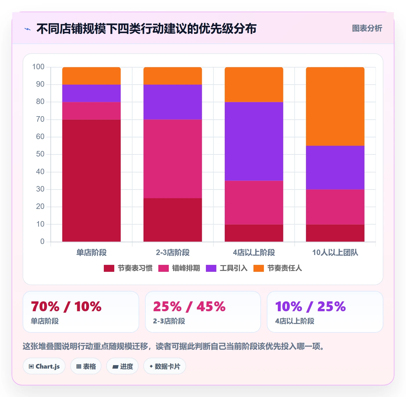 跨境电商一站式服务运营框架：把运营推广纳入多店经营