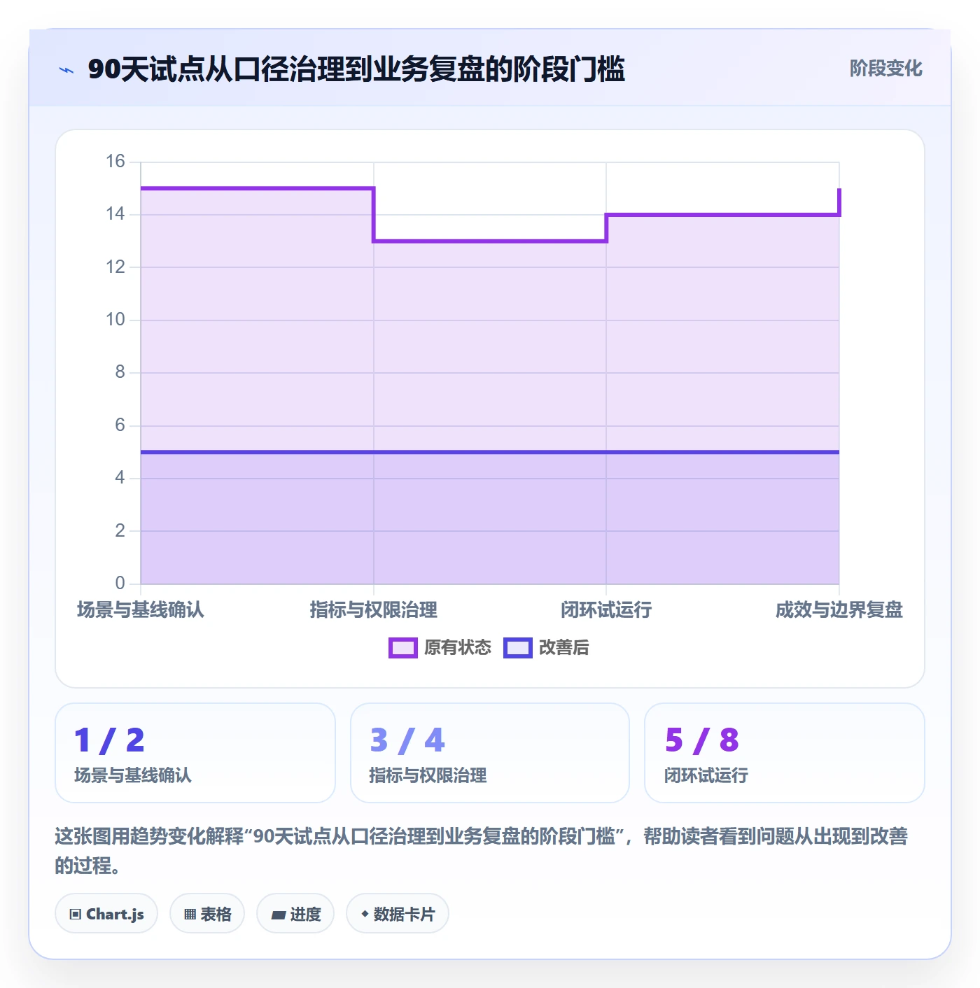 电商数据查询网站怎么管？以行业趋势为核心的团队协同方案