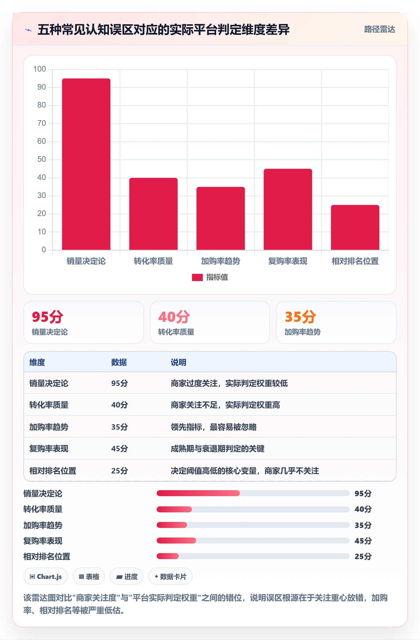 商品分析平台规则全解析：重点看懂生命周期