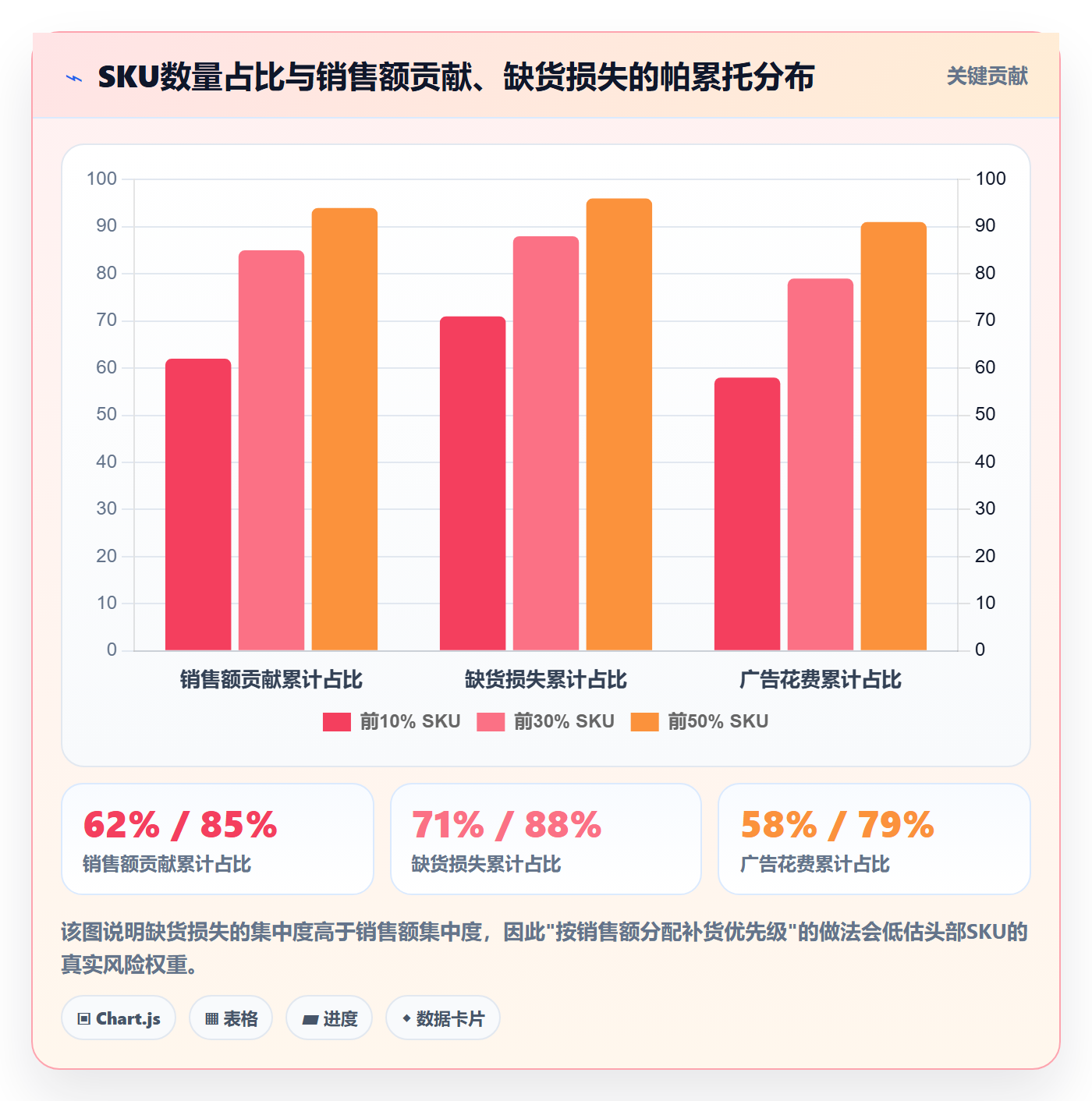 erp跨境电商工作指南：用风险排查解决采购补货问题