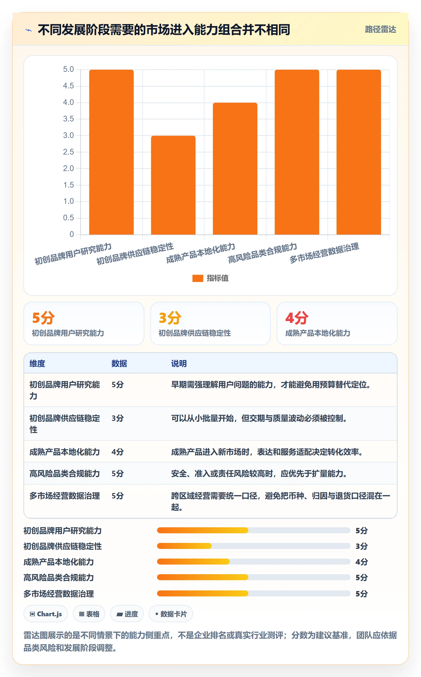 跨境电商实践指南：市场选择的品牌建设怎样更有效