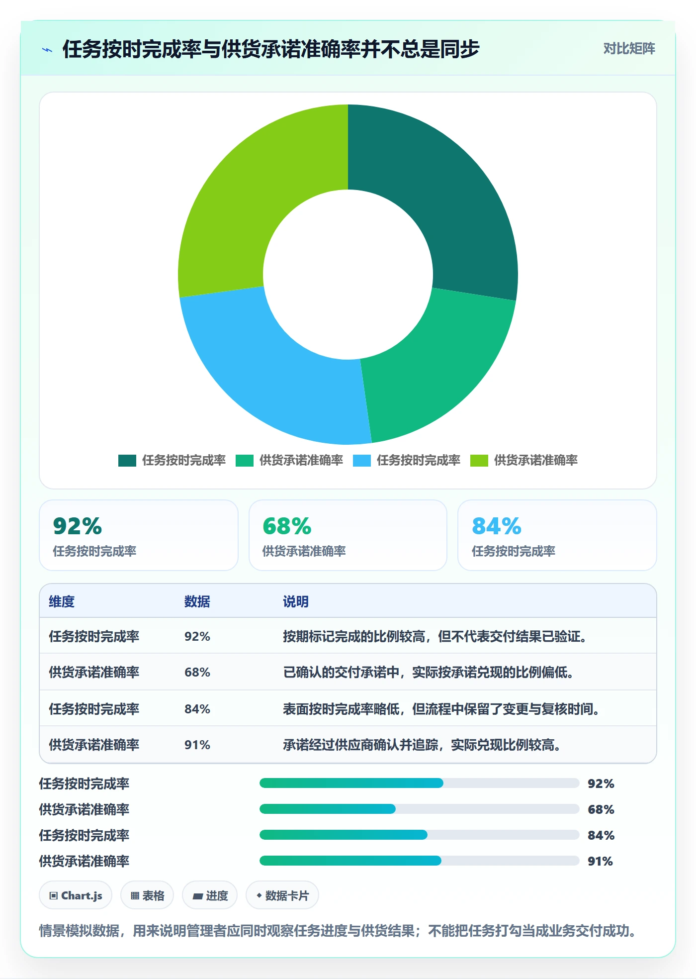 temu怎么用？全托管模式场景下的团队协同拆解