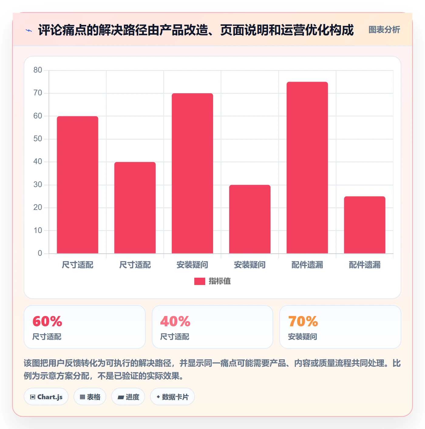 跨境电商数据方法：用选品策略支撑入门指南判断