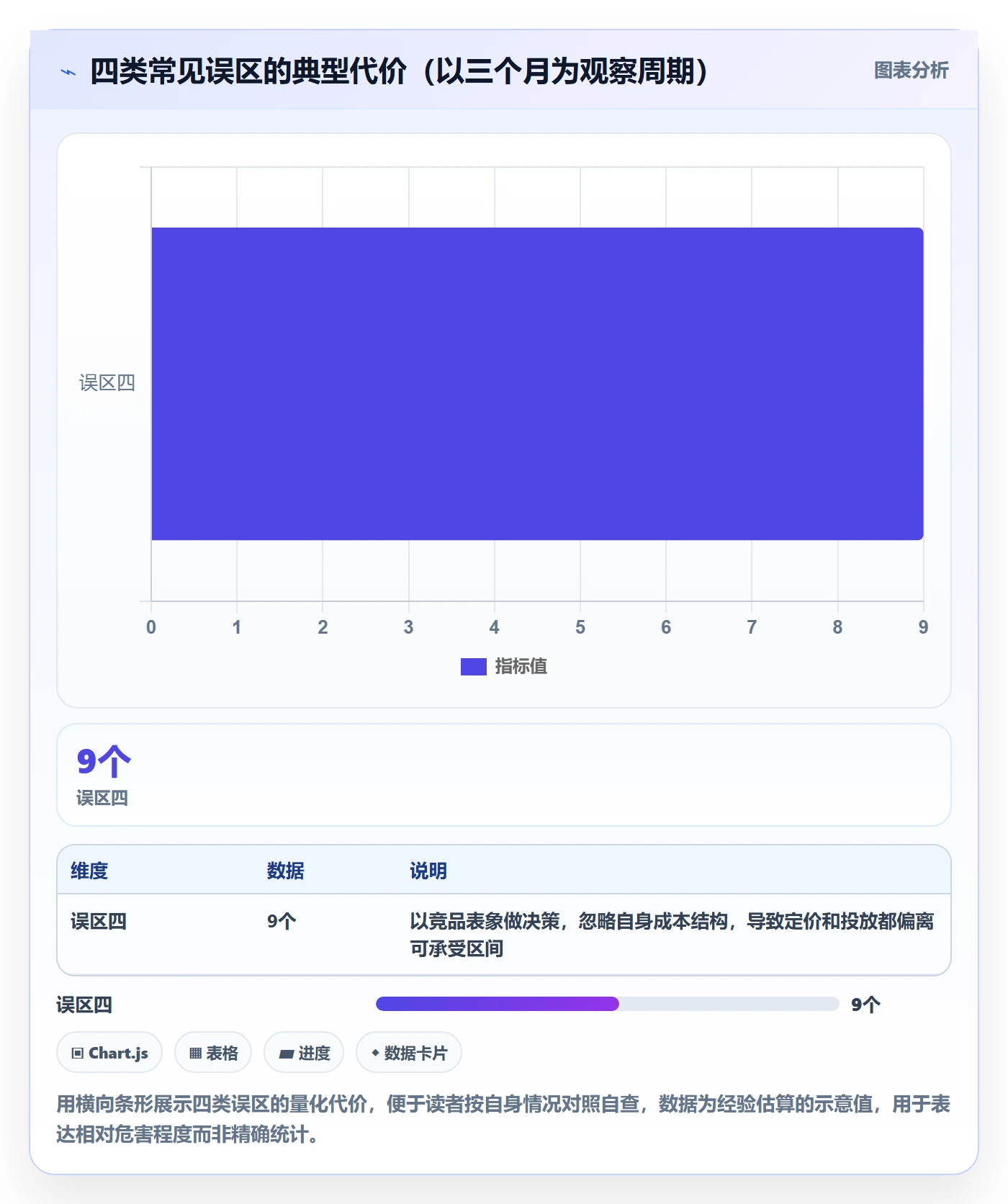 商品分析怎么优化？先从竞争强度的成本控制入手