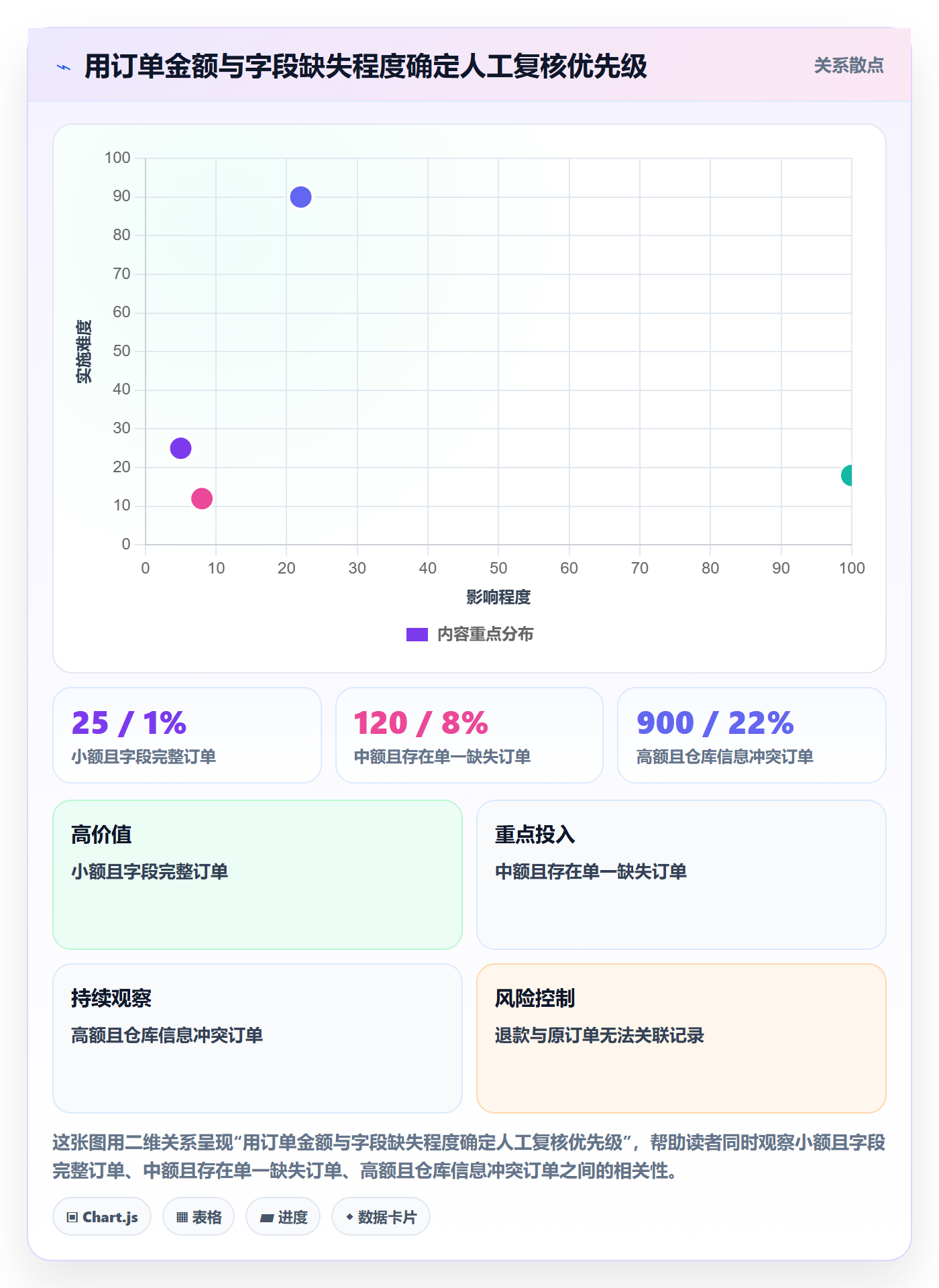 跨境电商使用技巧：税务合规对应的精细化运营方法