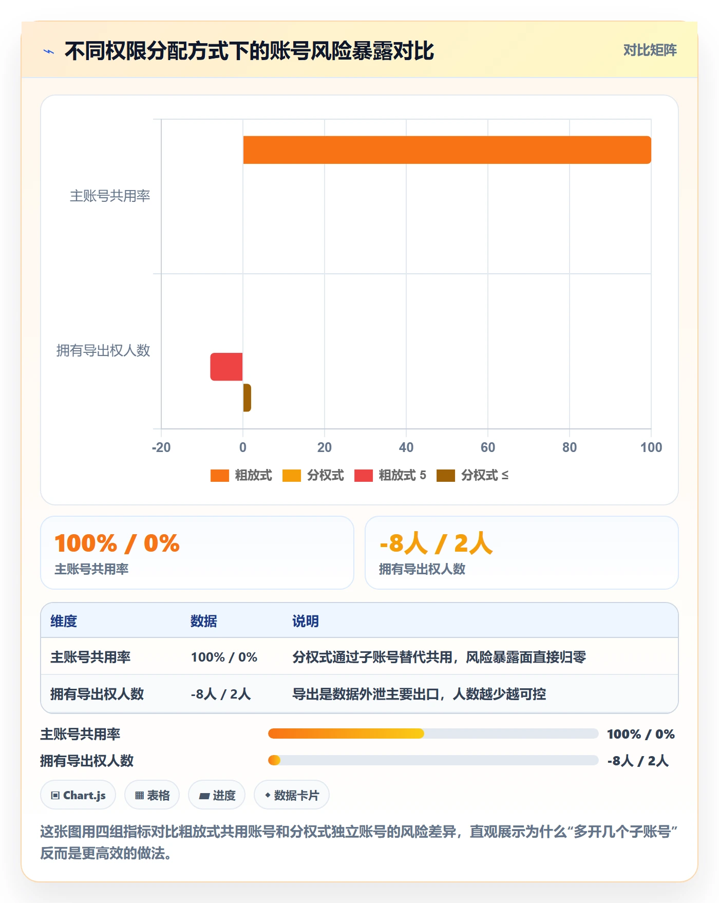 外贸数据分析平台操作手册：市场趋势对应的账号安全步骤