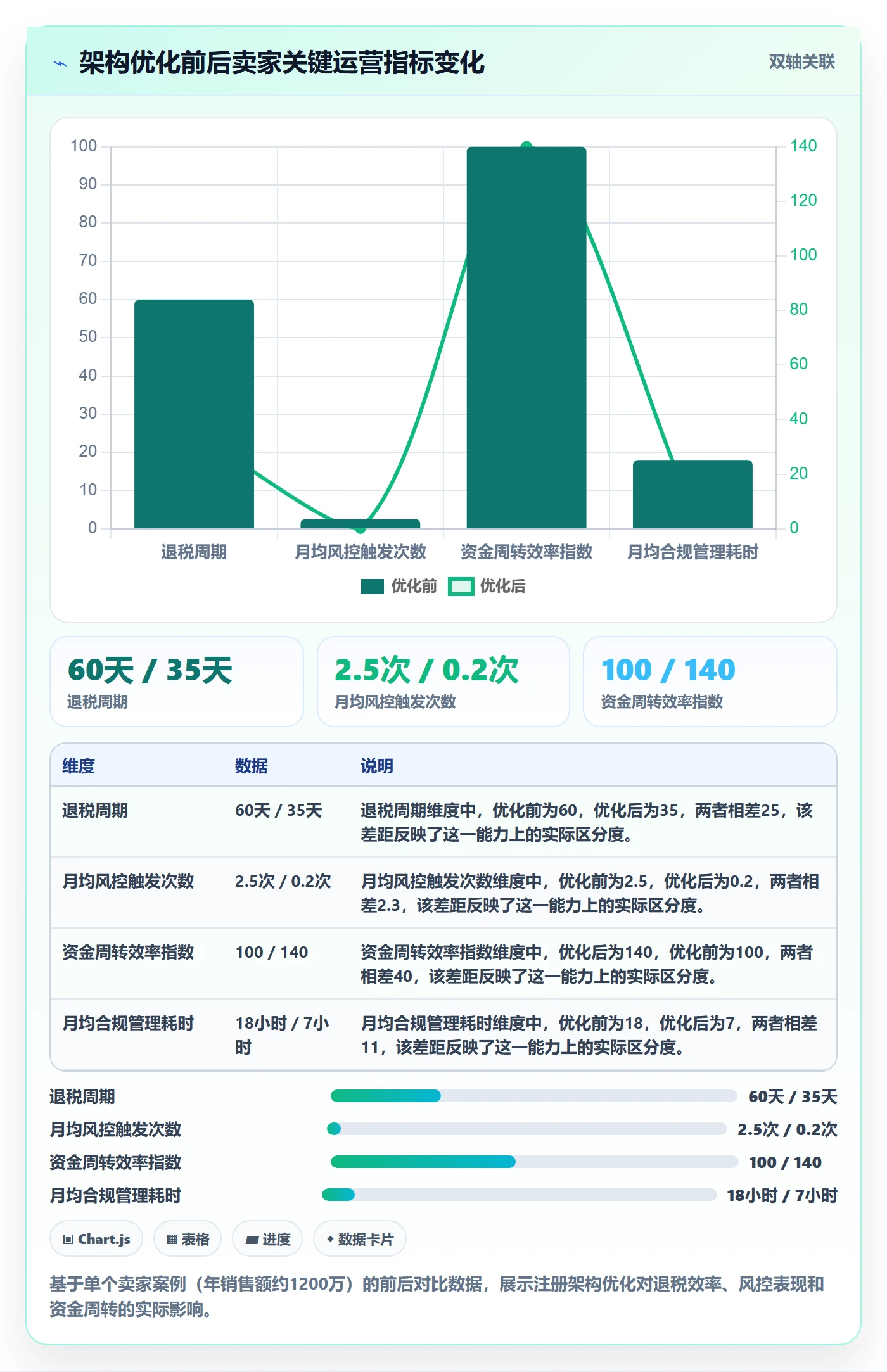 跨境电商一站式服务管理要点：公司注册的增长策略如何设计