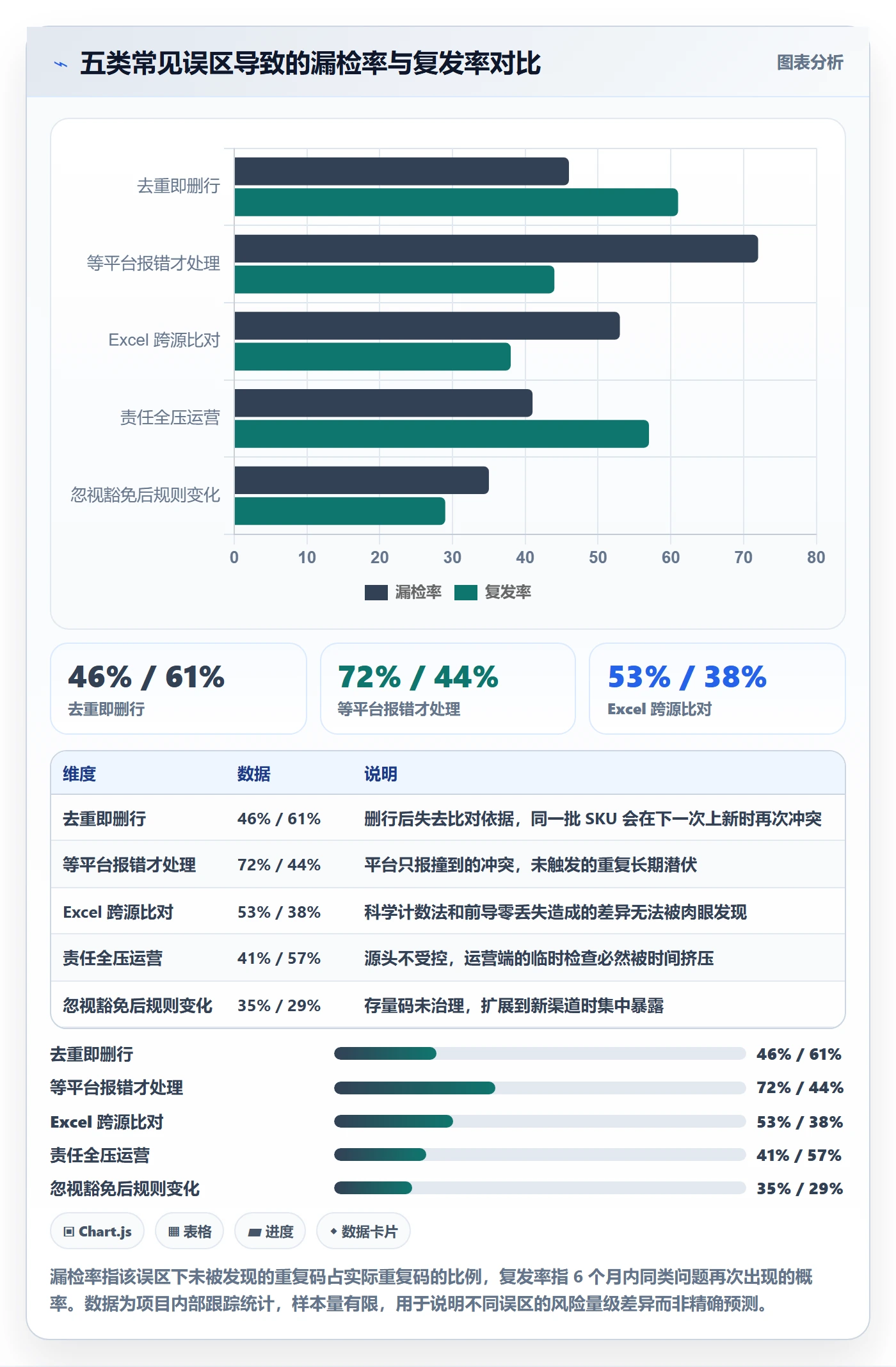 UPC码基础课：重复码排查相关的团队协同一次讲透
