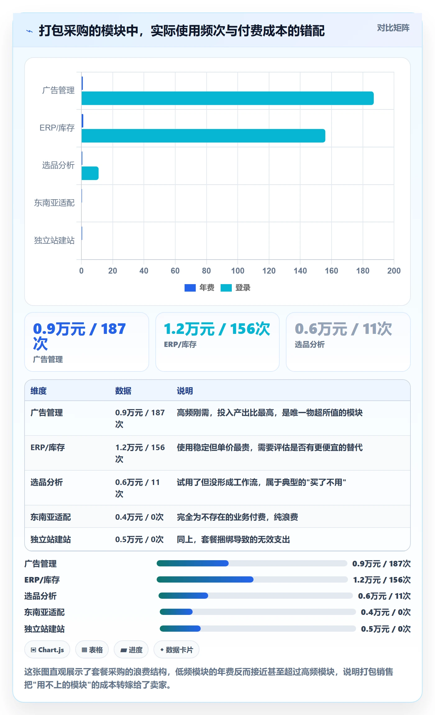 跨境电商一站式服务落地清单：运营推广相关的工具对比事项