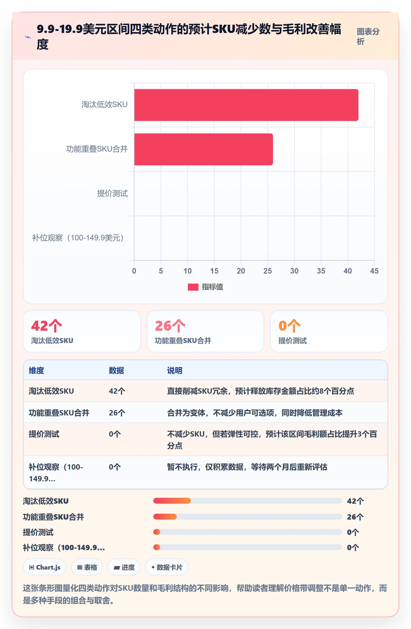 商品分析使用技巧：价格带对应的日常管理方法