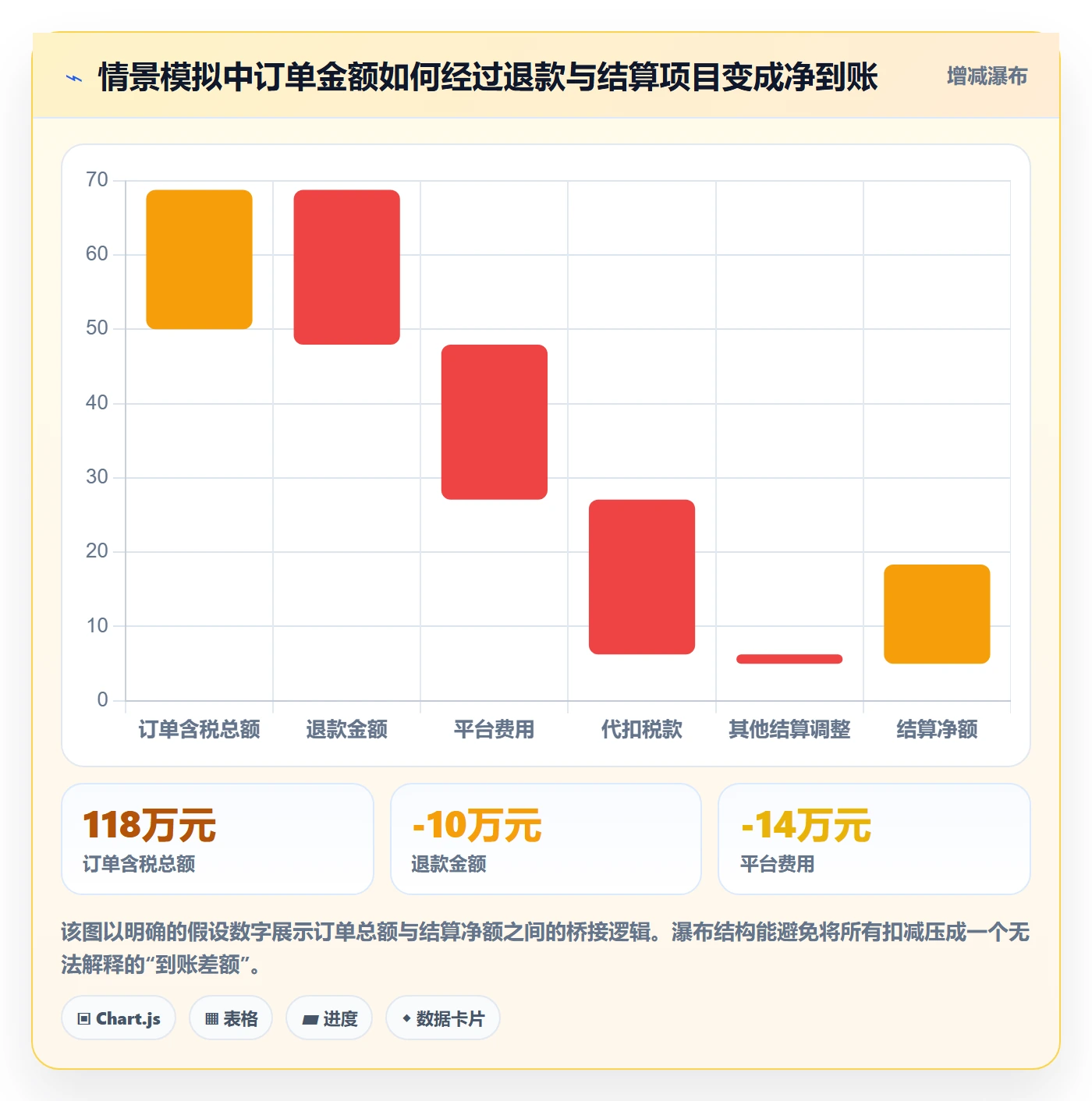 跨境电商数据方法：用税务合规支撑趋势观察判断