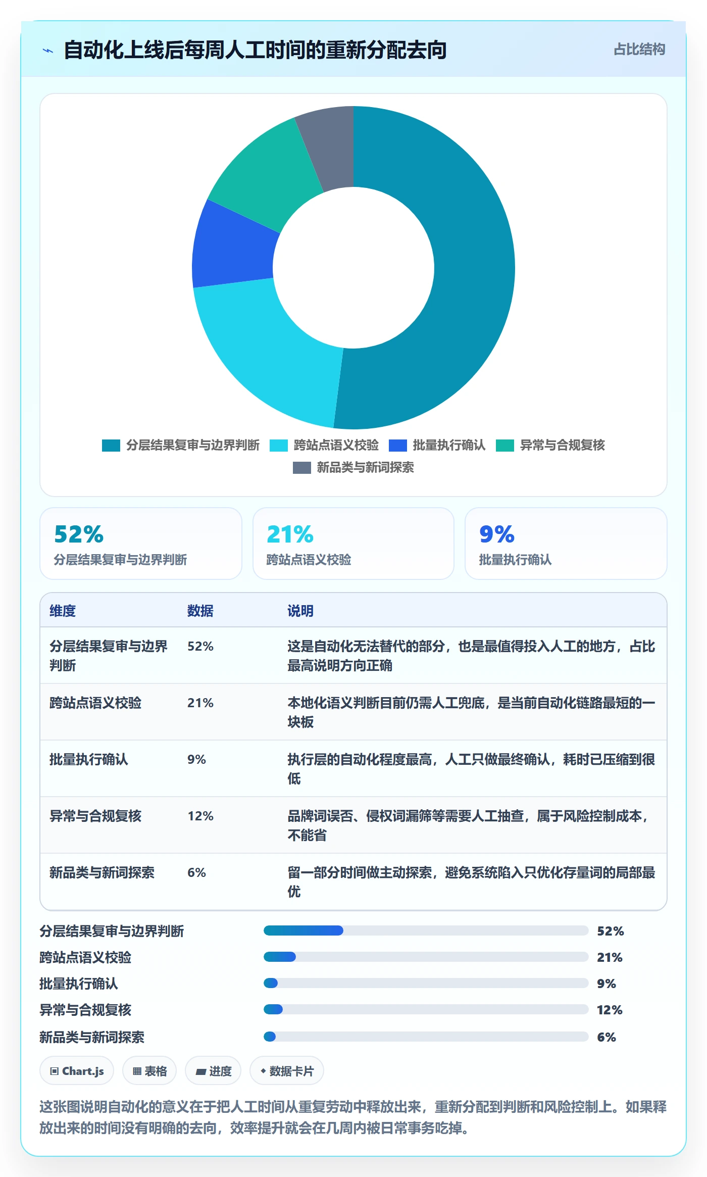 亚马逊软件实践指南：关键词工具的自动化方案怎样更有效