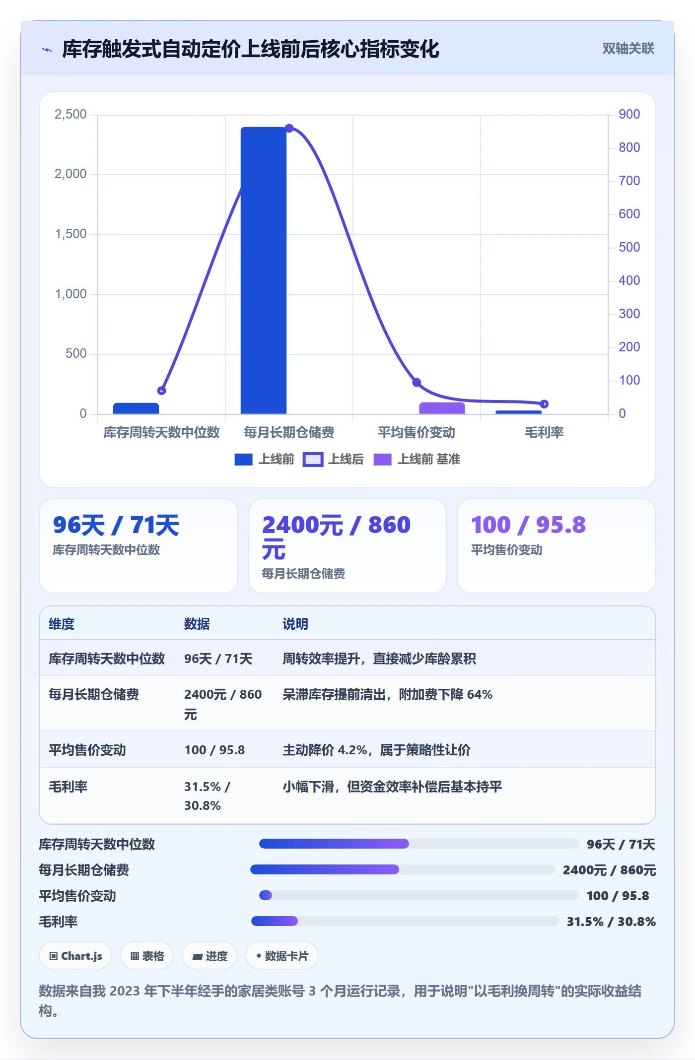 亚马逊软件配置指南：库存管理需要哪些定价策略设置