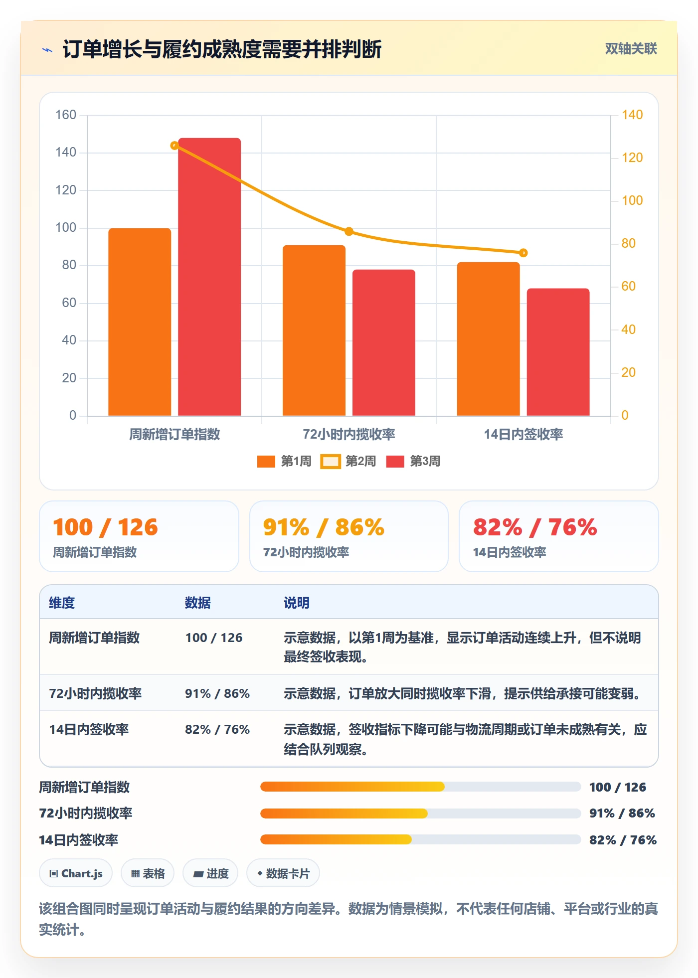 temu数据方法：用履约物流支撑趋势观察判断