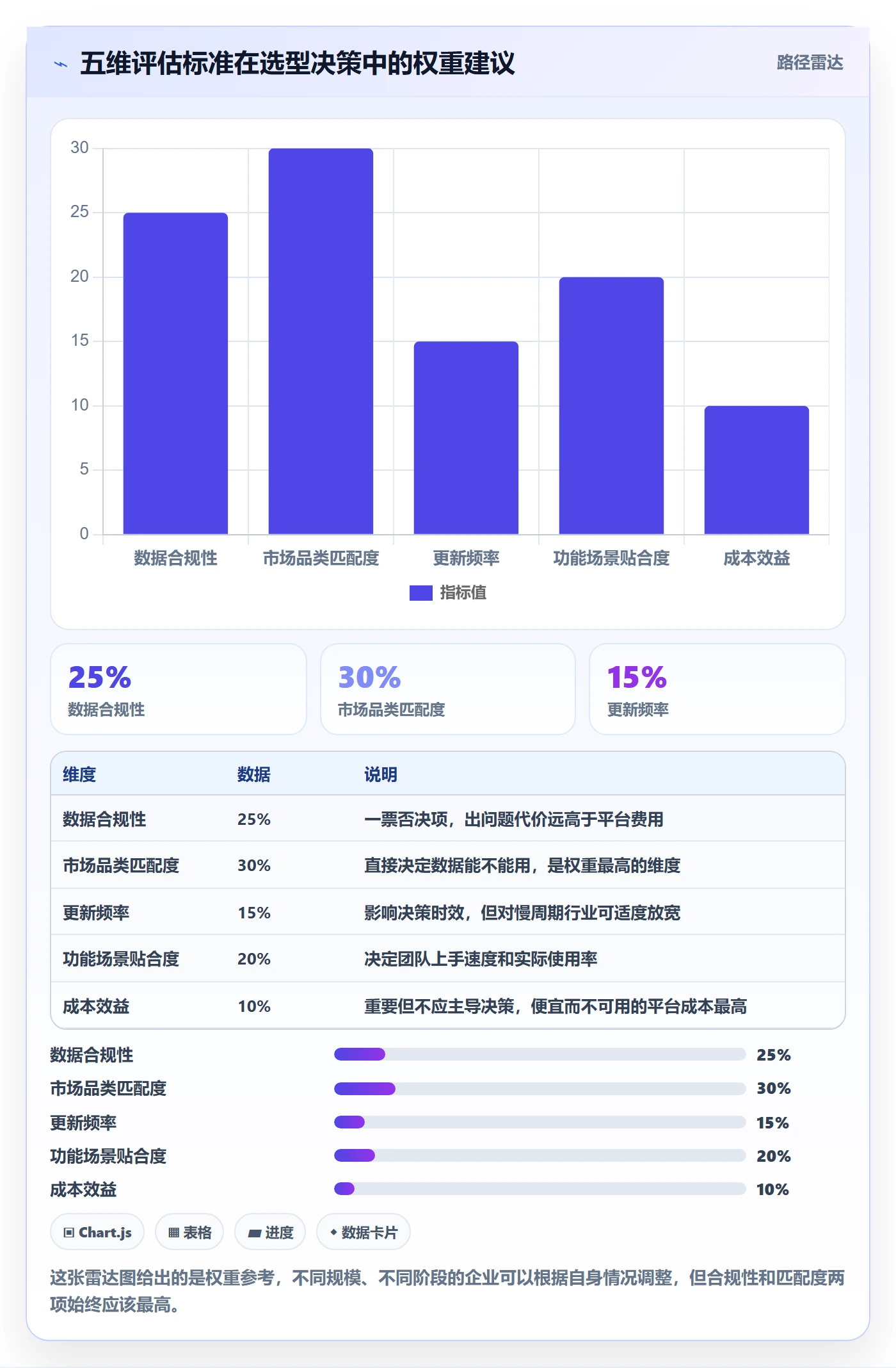 外贸数据分析平台怎么选？市场趋势相关的常见误区判断标准