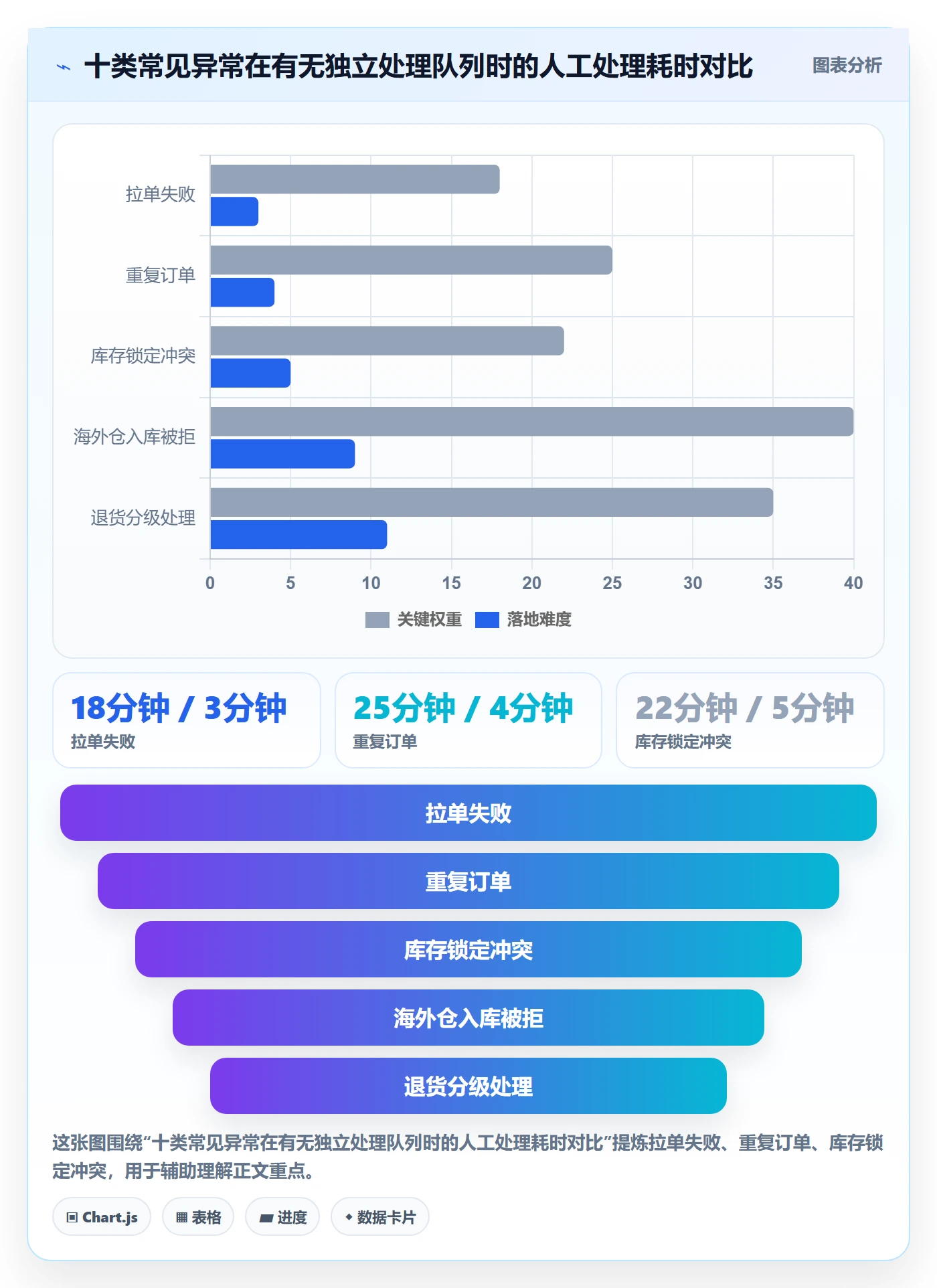 erp跨境电商怎么选？库存管理相关的海外仓管理判断标准