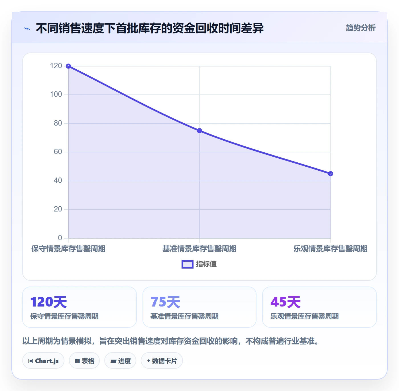 temu问题诊断：半托管模式如何用选品策略改进