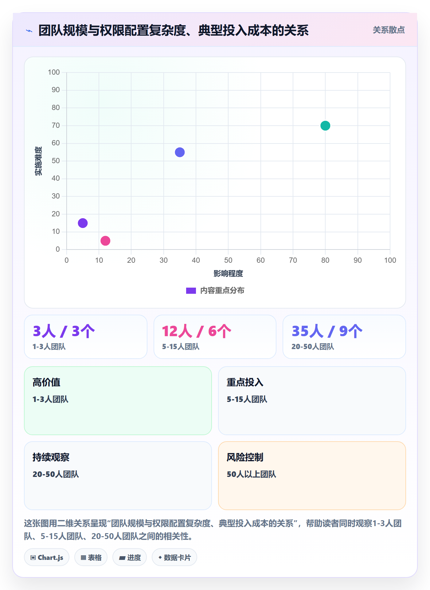 erp跨境电商怎么用？权限管理场景下的落地案例拆解