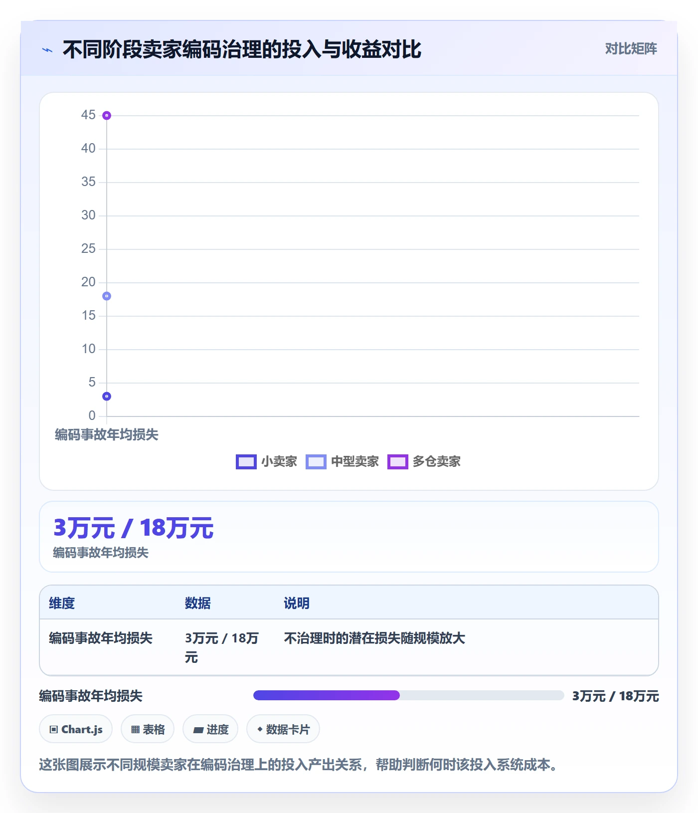 外贸数据分析平台业务拆解：商品编码为什么影响海外仓管理