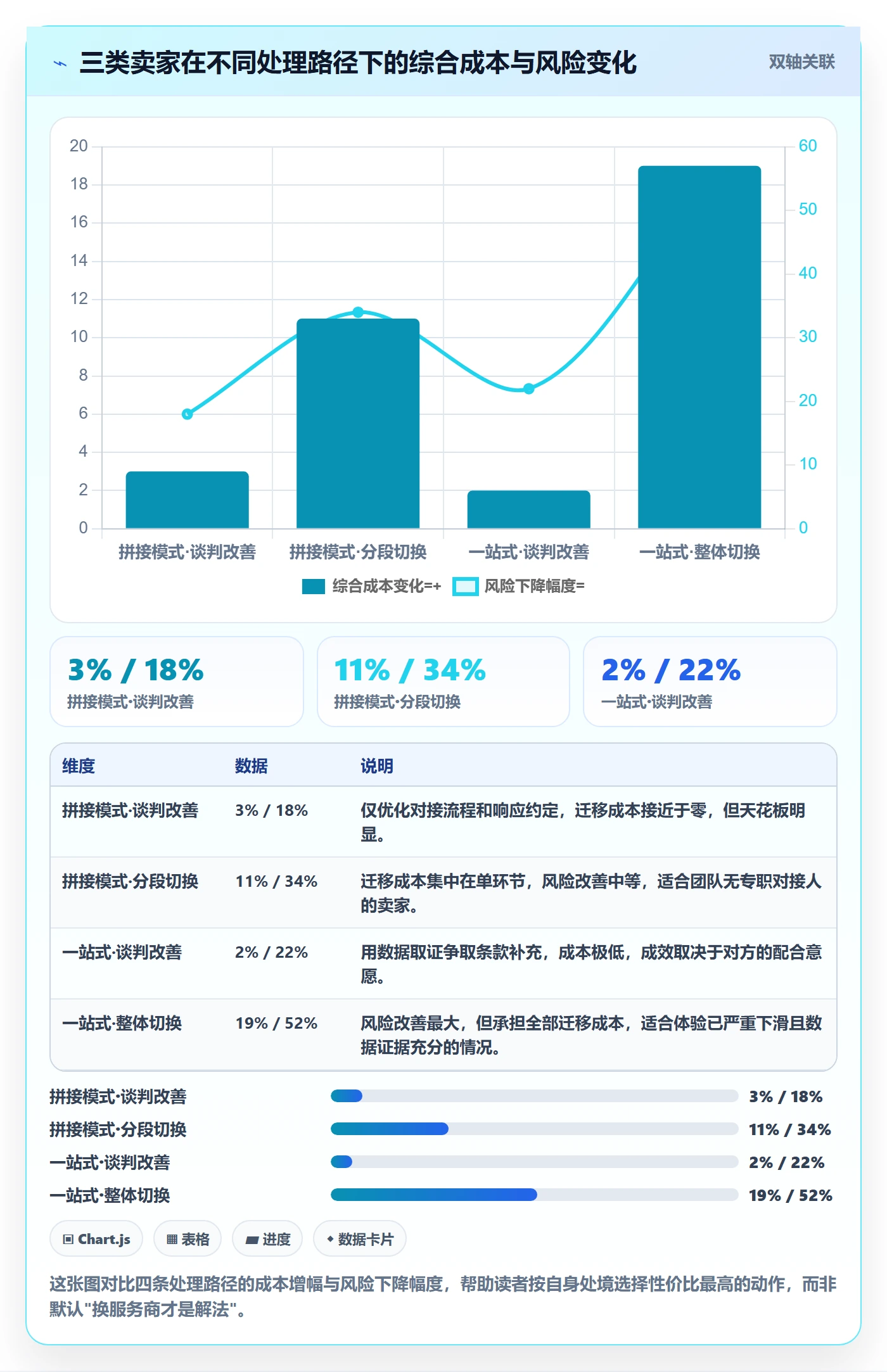 跨境电商一站式服务怎么选？仓储物流相关的案例拆解判断标准