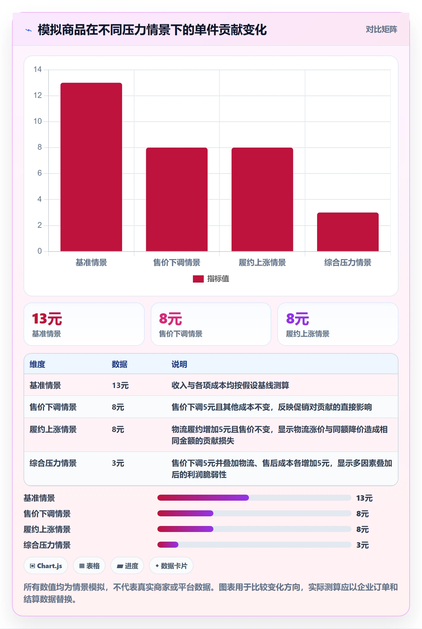 想做好temu，先掌握税务筹划中的选品定价