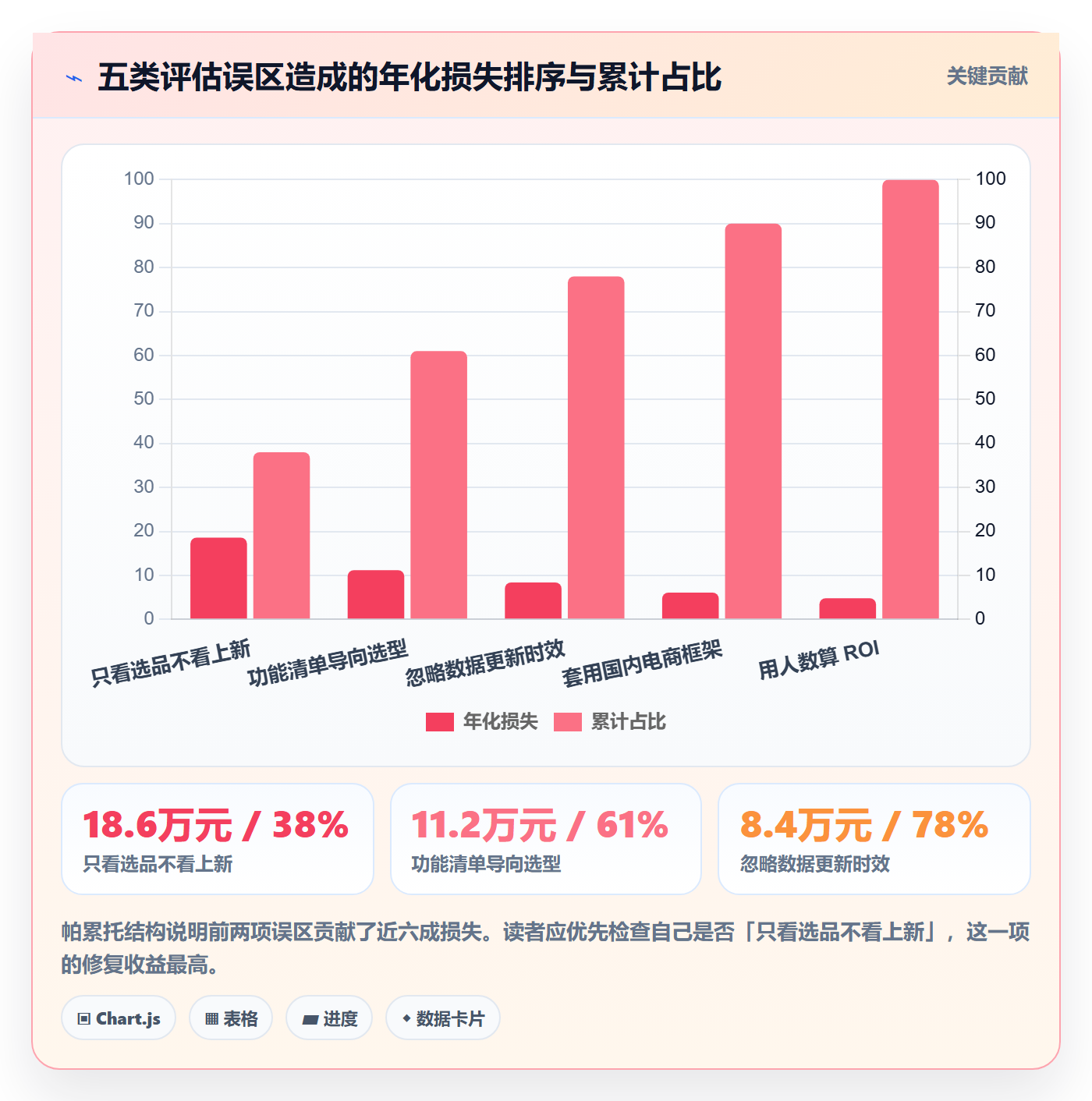 跨境电商运营选择标准：选品上新维度如何评估工具对比