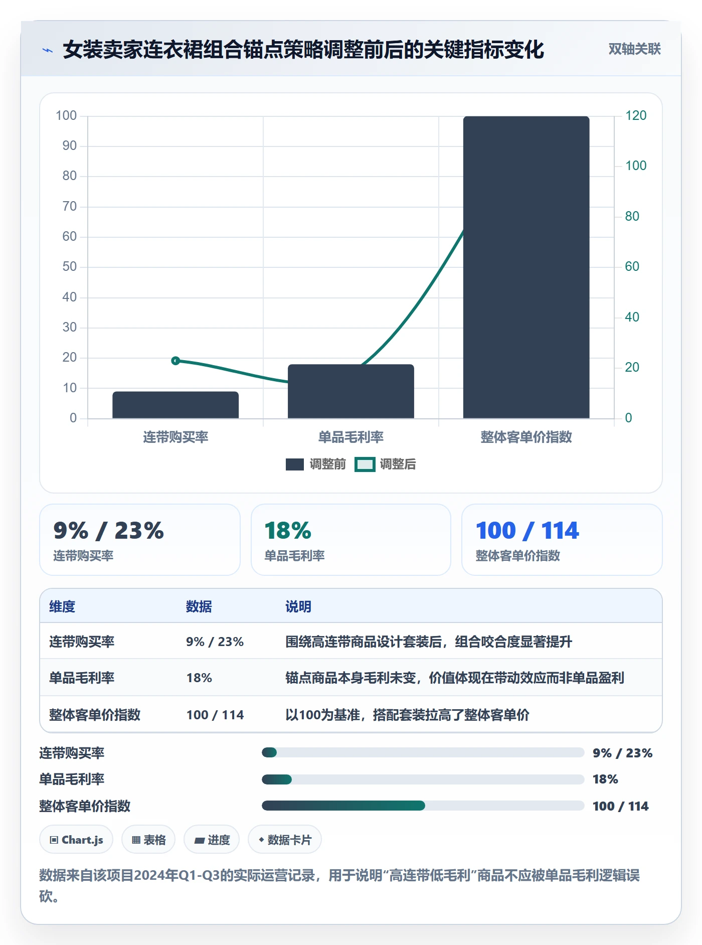 商品分析避坑指南：组合优化环节的年度规划要注意什么
