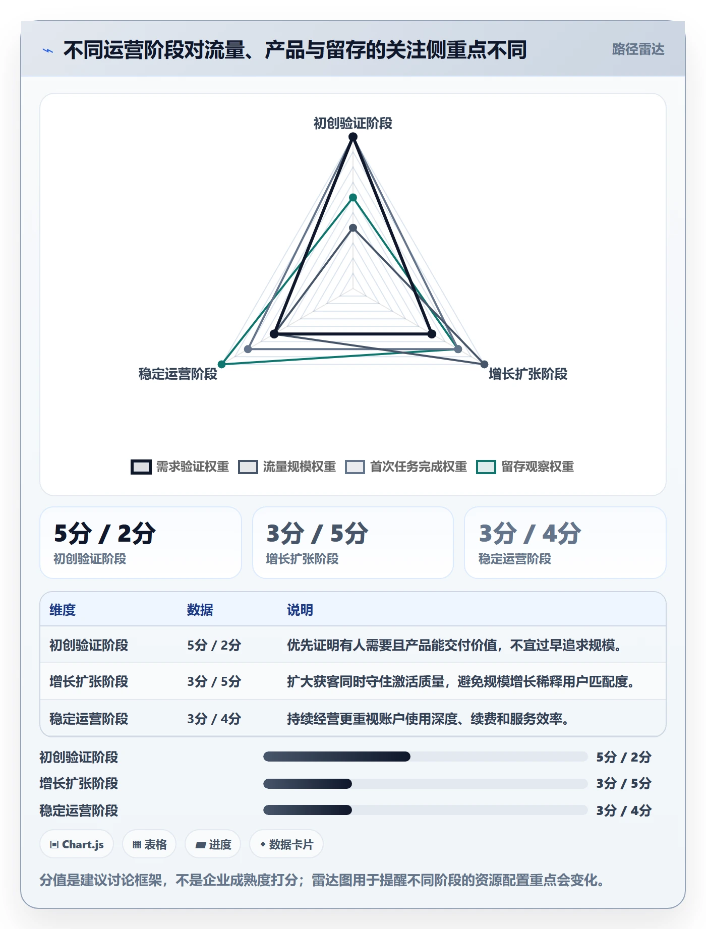 电商数据查询网站运营框架：把流量分析纳入数据复盘