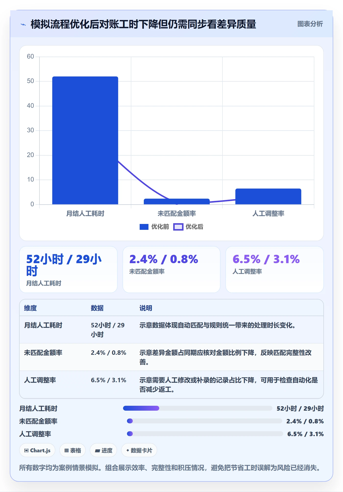 跨境电商实施路径：支付结算如何完成绩效考核