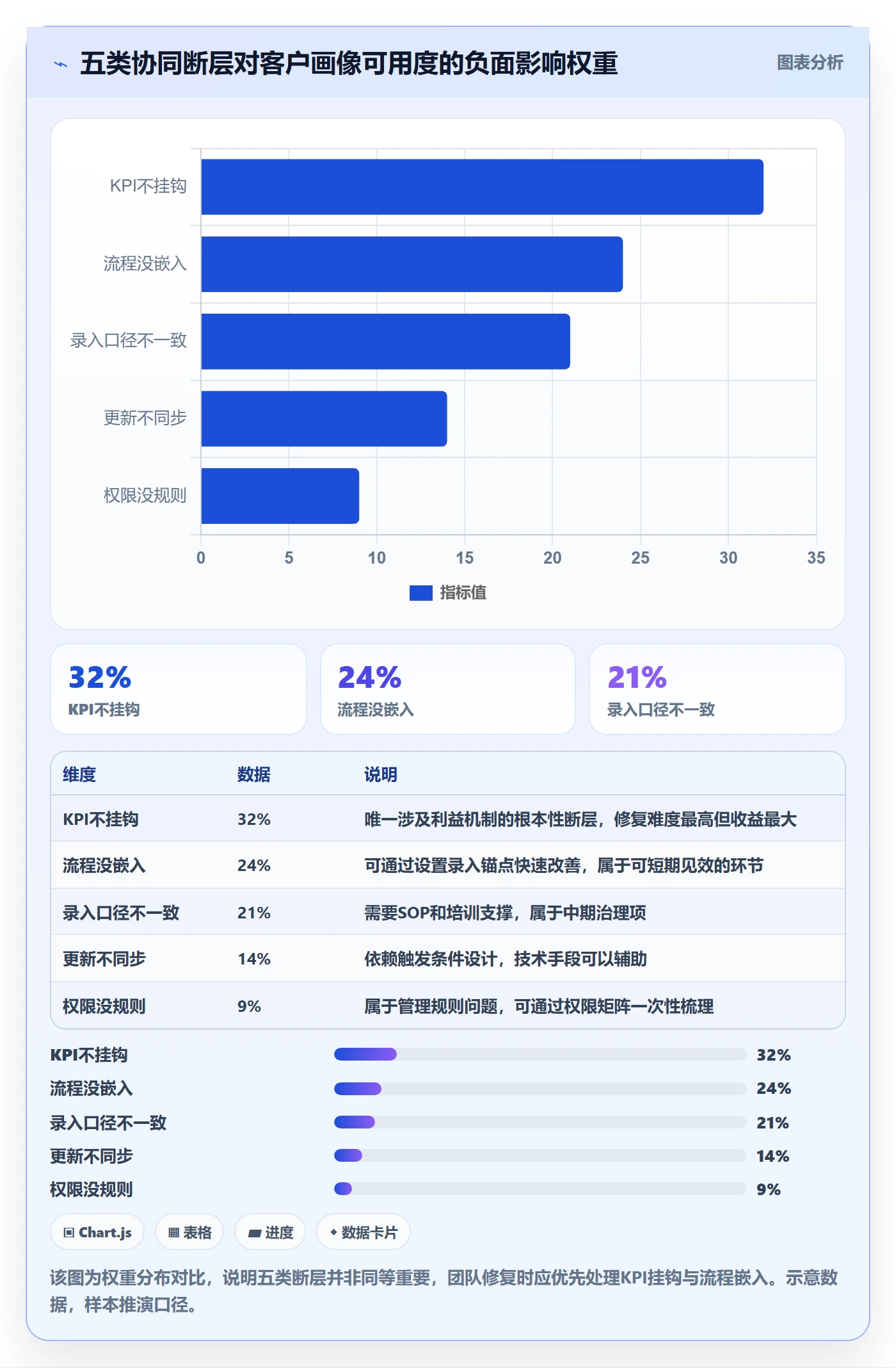 外贸数据分析平台避坑指南：客户画像环节的团队协同要注意什么