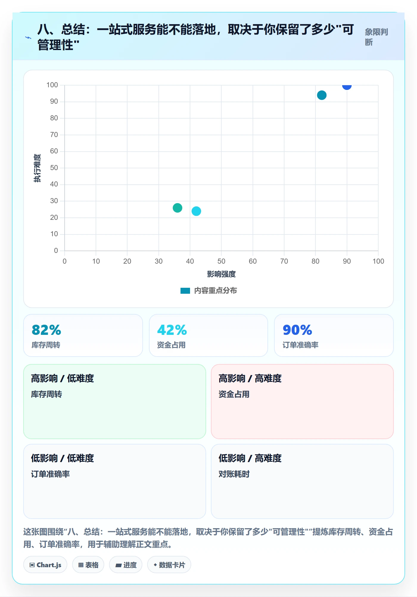 八、总结：一站式服务能不能落地，取决于你保留了多少"可管理性"