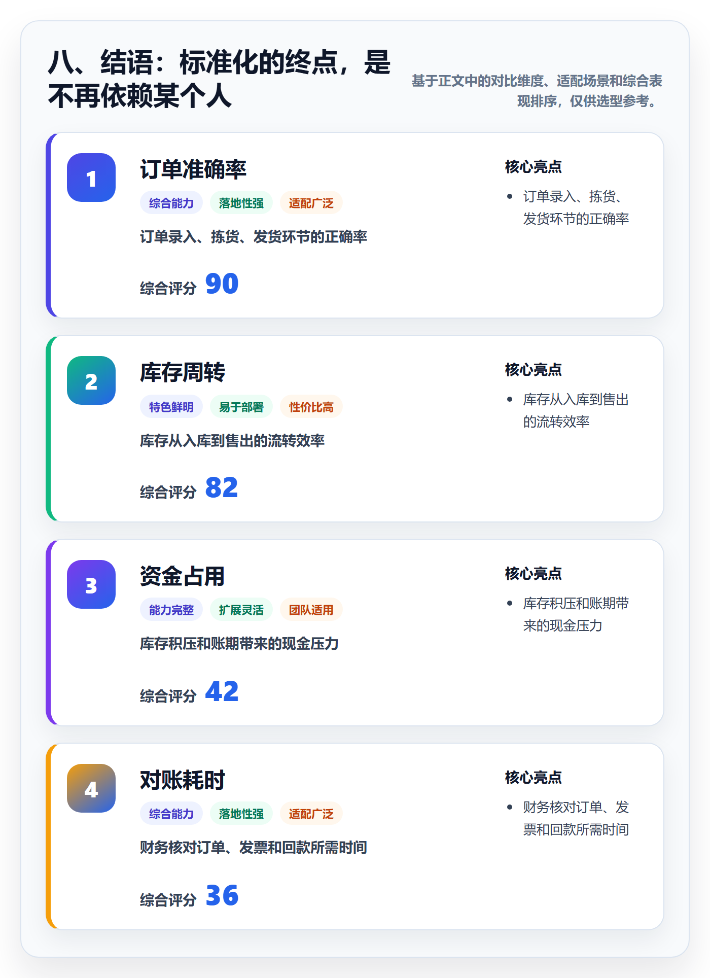 八、结语：标准化的终点，是不再依赖某个人