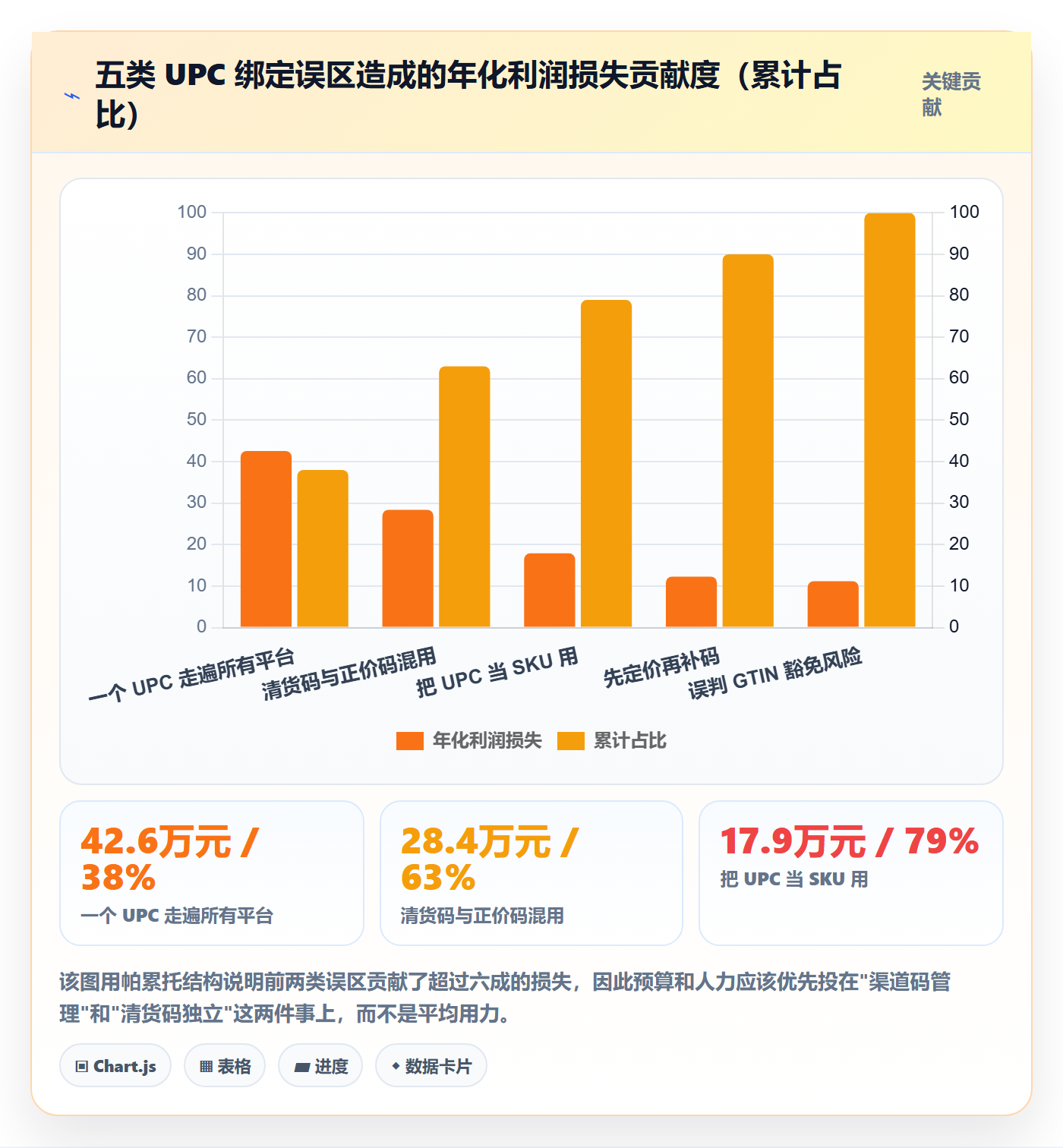 UPC码场景解析：商品绑定中的定价策略怎么处理