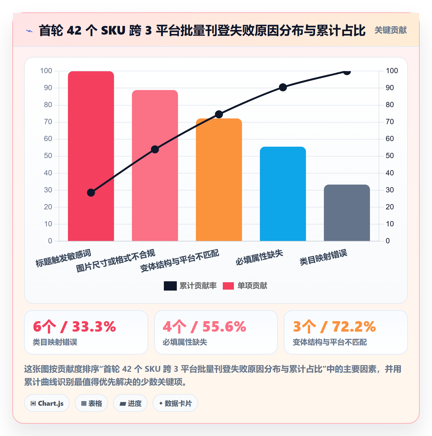 erp跨境电商选择标准:多平台刊登维度如何评估标准化管理
