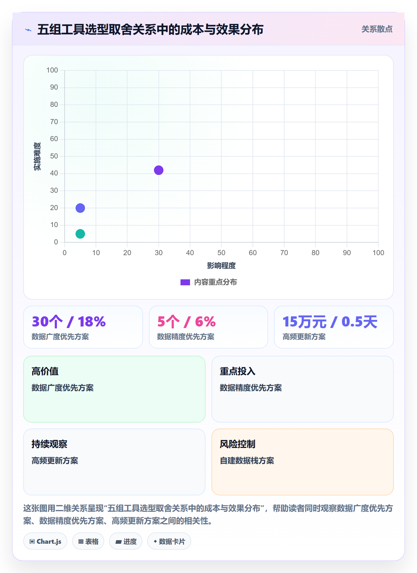 商品分析方案设计：竞争强度场景的工具对比怎么做