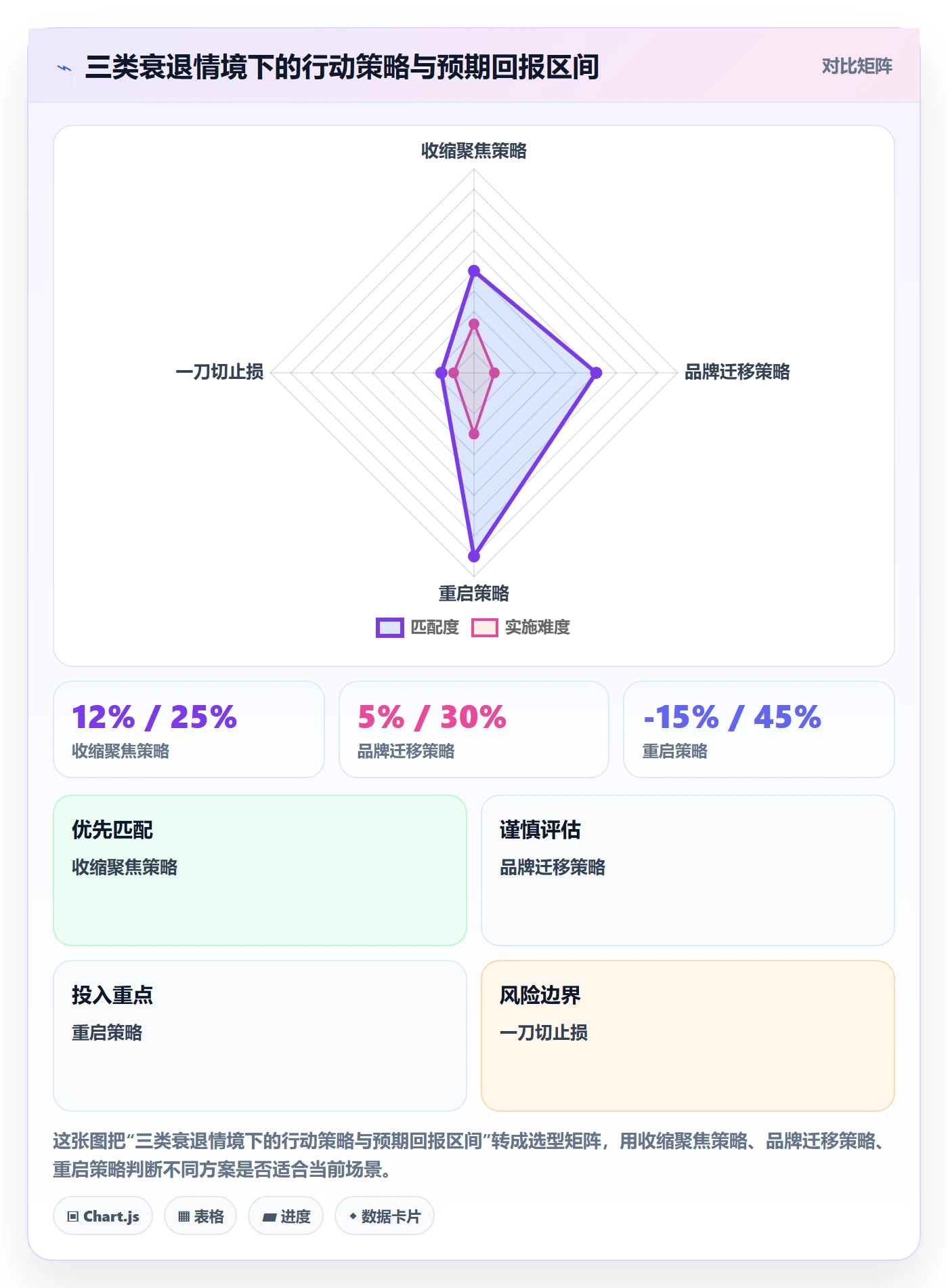 商品分析从0到1：生命周期的品牌建设与操作要点