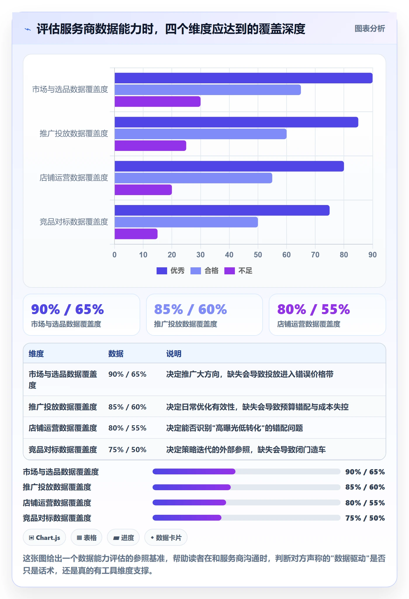跨境电商一站式服务选择标准：运营推广维度如何评估新手避坑