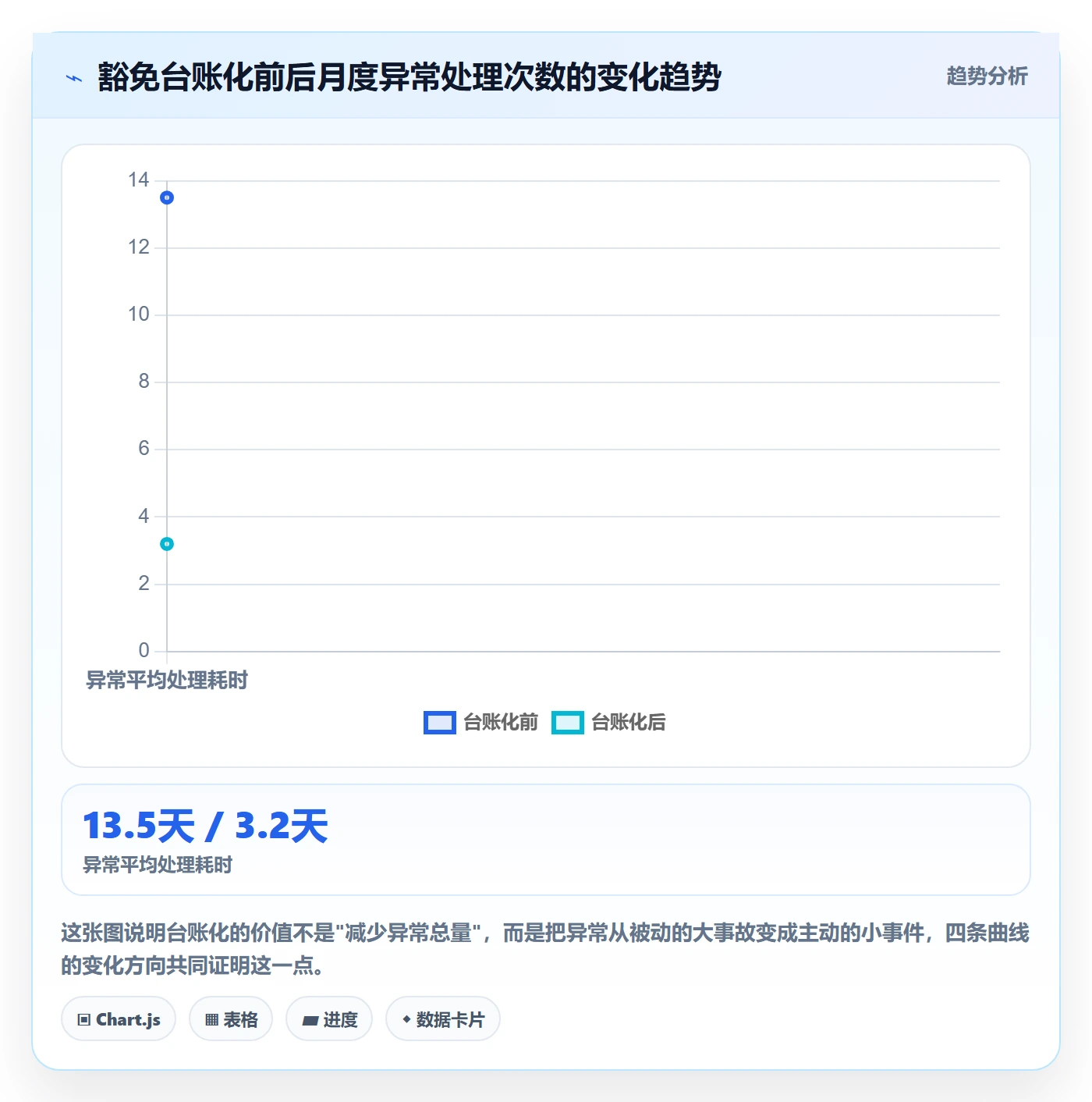 UPC码能力清单:合规管理需要覆盖哪些豁免申请事项