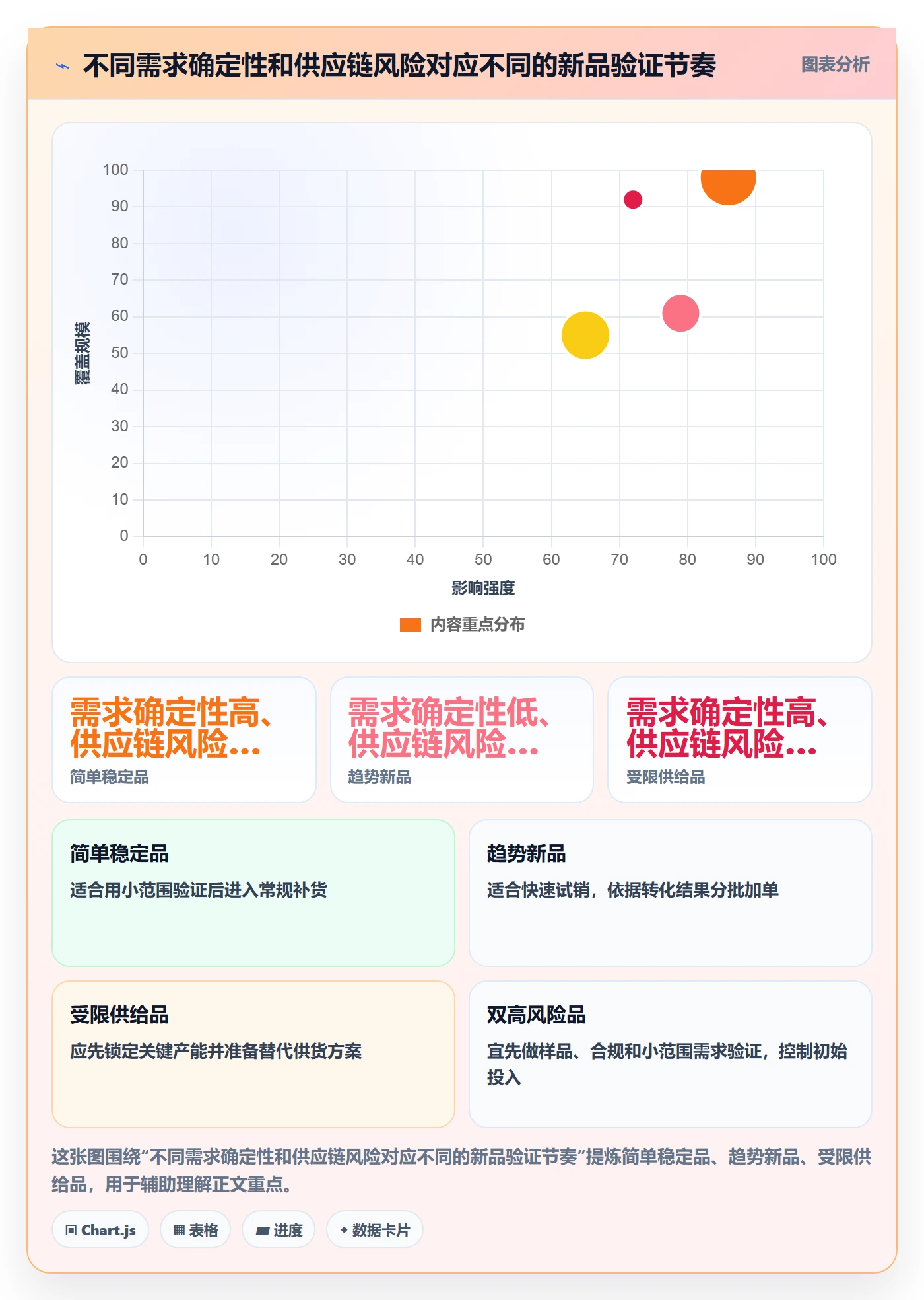 跨境电商使用技巧：选品策略对应的供应链协同方法