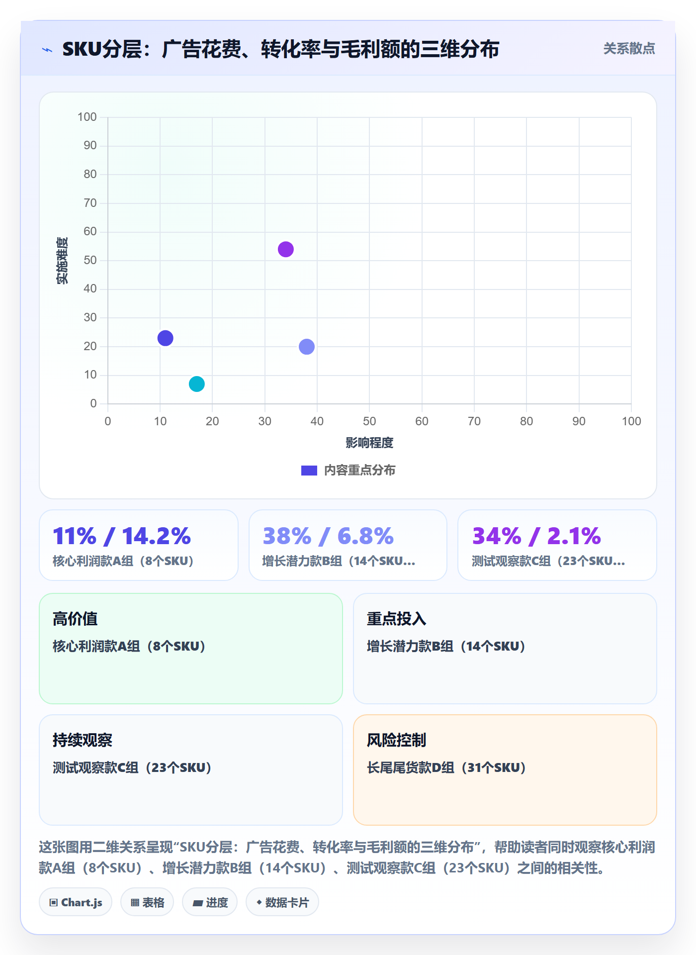 跨境电商运营从0到1：数据复盘的日常管理与操作要点