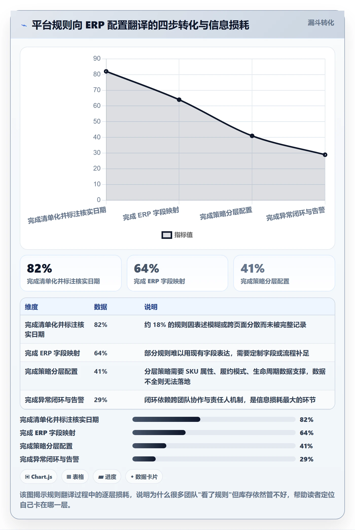 erp跨境电商实践指南：库存管理的平台规则怎样更有效
